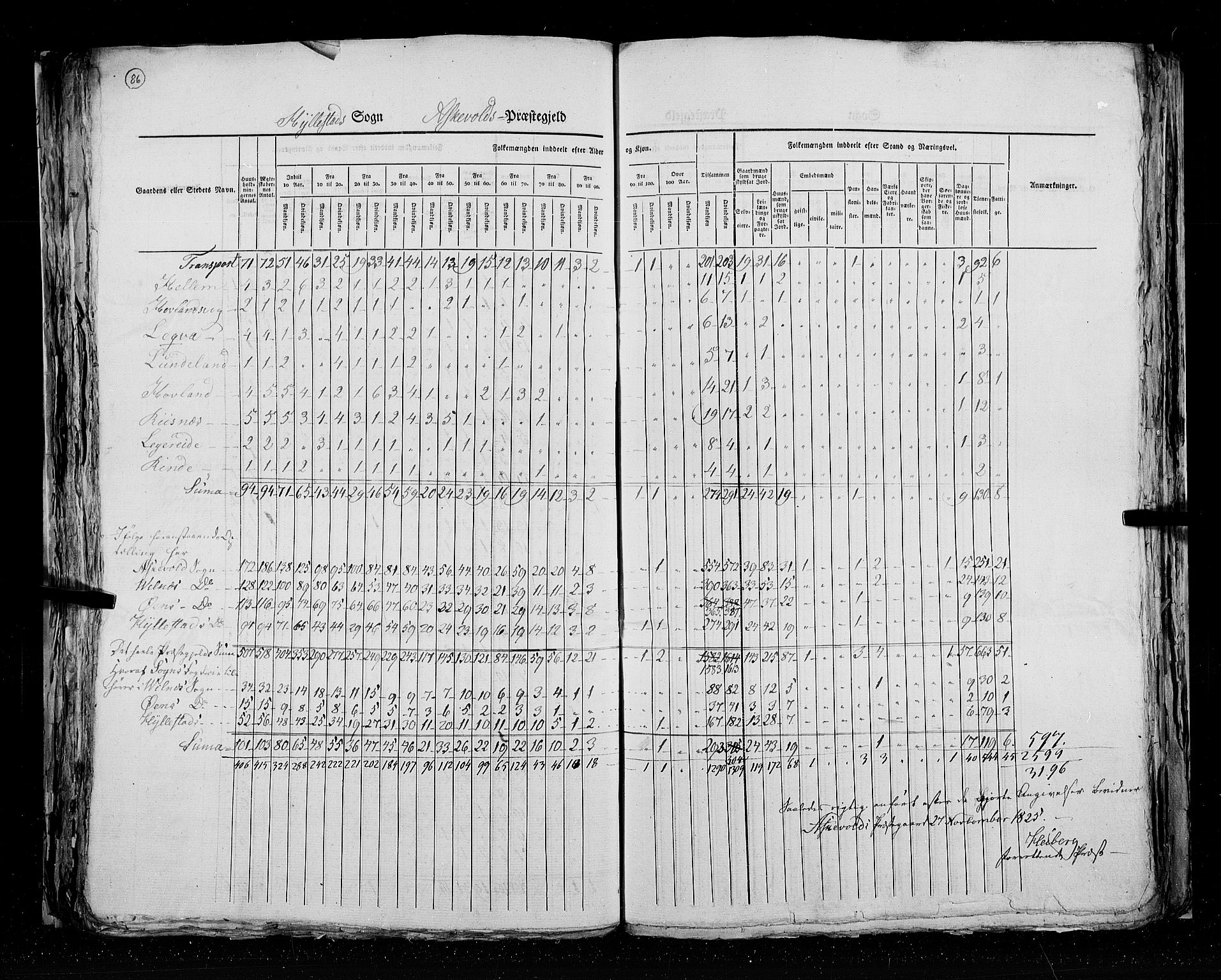 RA, Folketellingen 1825, bind 14: Nordre Bergenhus amt, 1825, s. 86