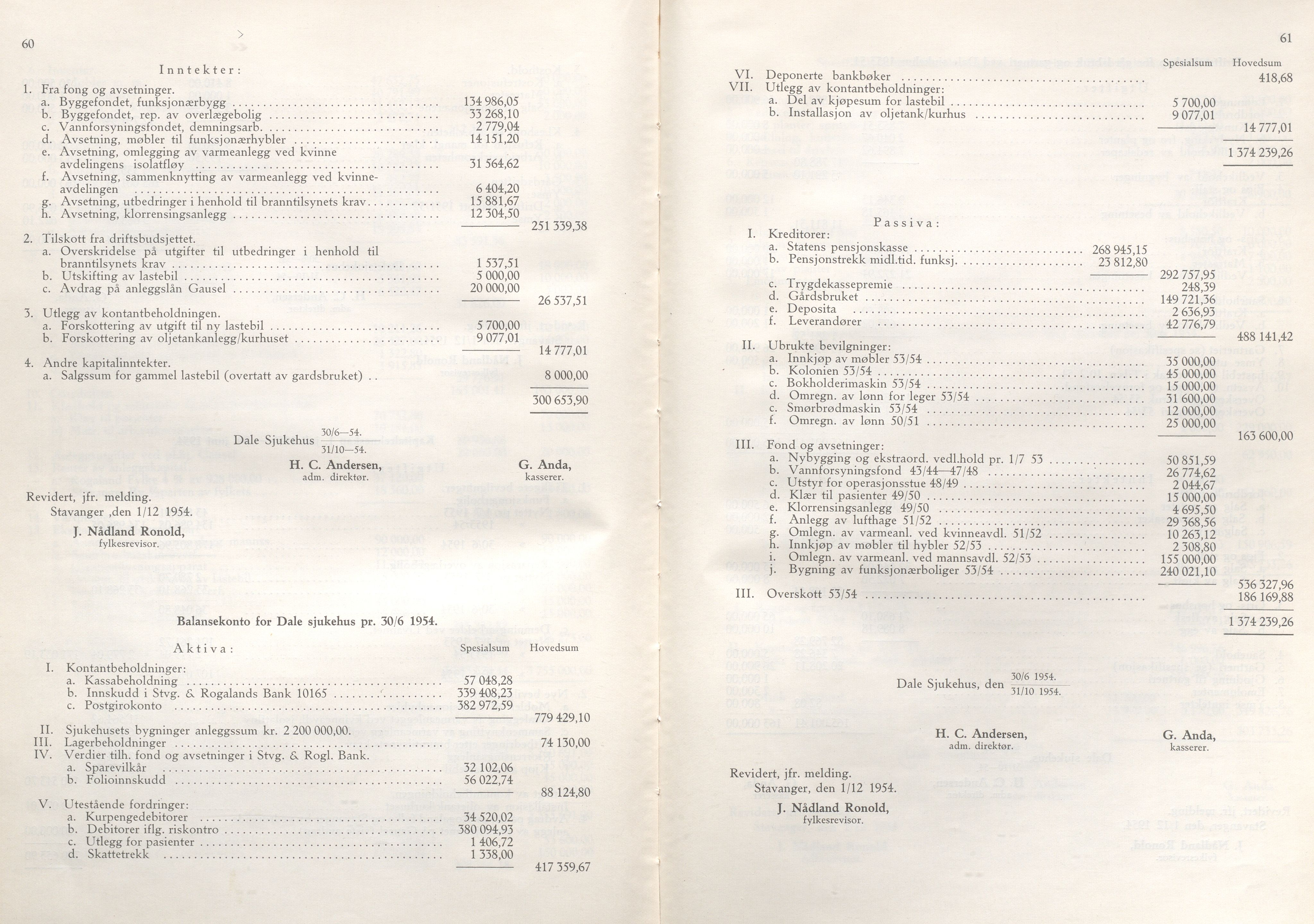 Rogaland fylkeskommune - Fylkesrådmannen , IKAR/A-900/A/Aa/Aaa/L0074: Møtebok , 1955, s. 60-61