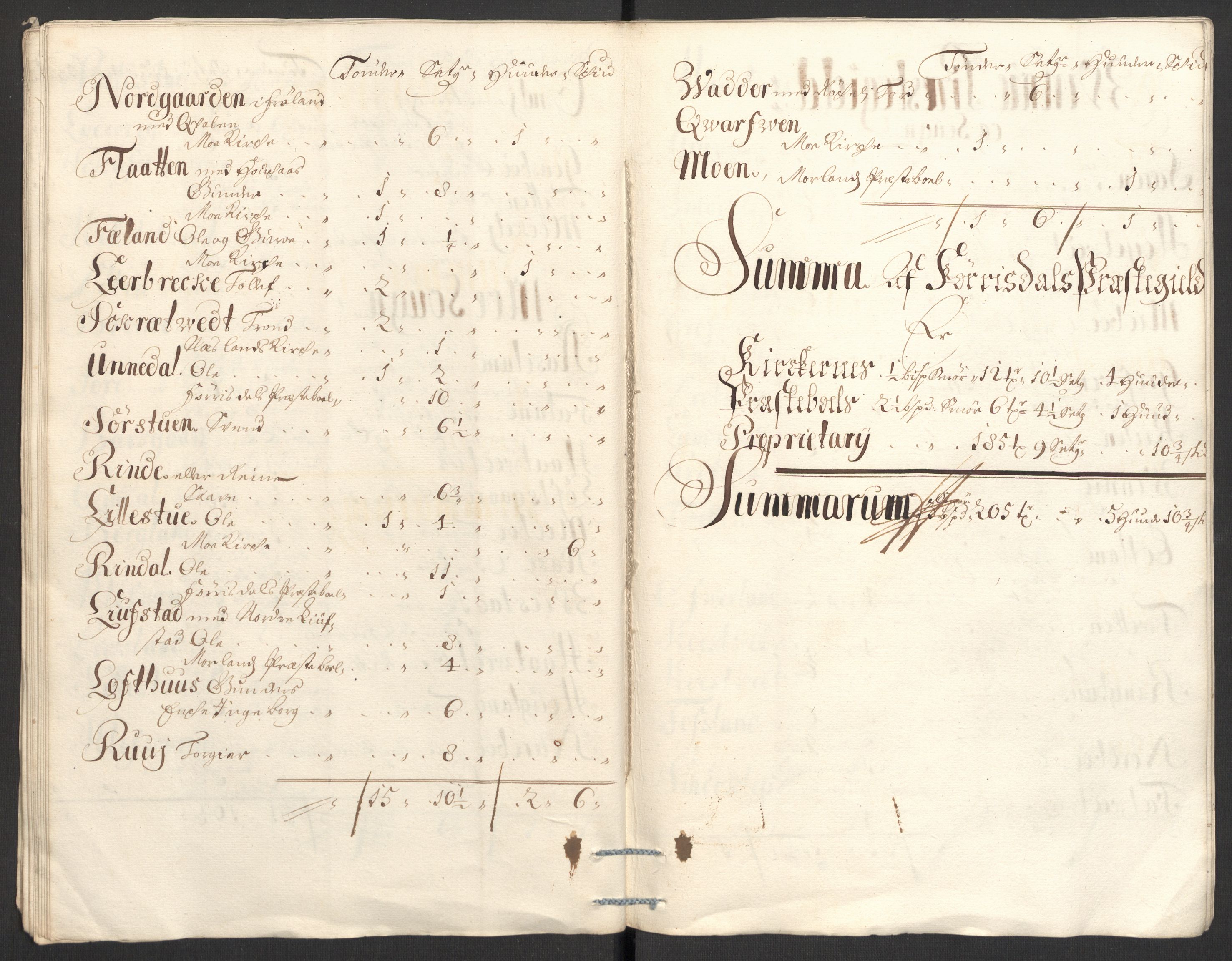 Rentekammeret inntil 1814, Reviderte regnskaper, Fogderegnskap, AV/RA-EA-4092/R36/L2101: Fogderegnskap Øvre og Nedre Telemark og Bamble, 1699, s. 280