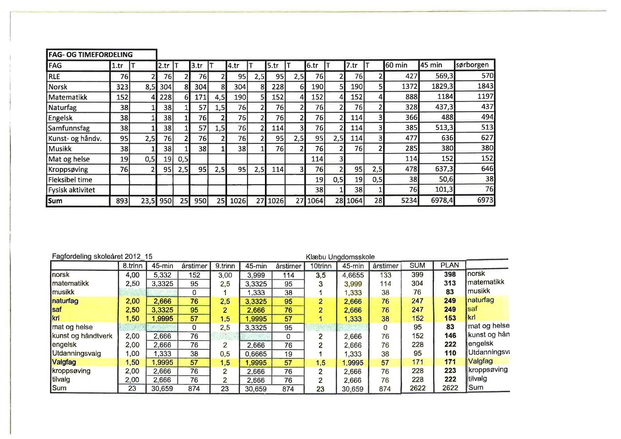 Klæbu Kommune, TRKO/KK/04-UO/L005: Utvalg for oppvekst - Møtedokumenter, 2014, s. 568