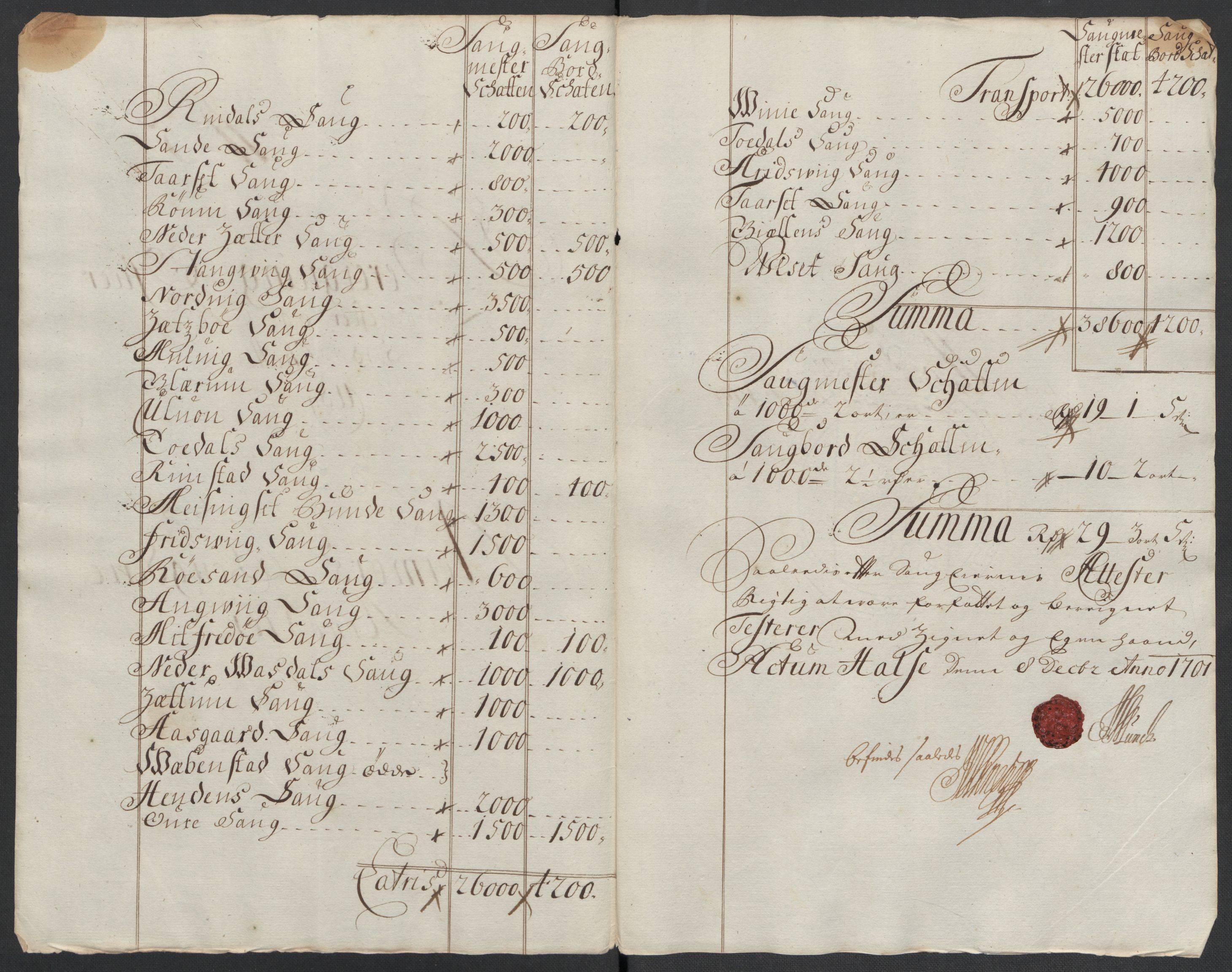 Rentekammeret inntil 1814, Reviderte regnskaper, Fogderegnskap, RA/EA-4092/R56/L3739: Fogderegnskap Nordmøre, 1700-1702, s. 226