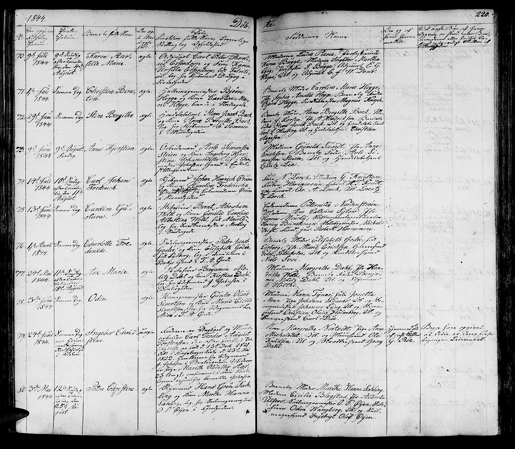 Ministerialprotokoller, klokkerbøker og fødselsregistre - Sør-Trøndelag, SAT/A-1456/602/L0136: Klokkerbok nr. 602C04, 1833-1845, s. 220