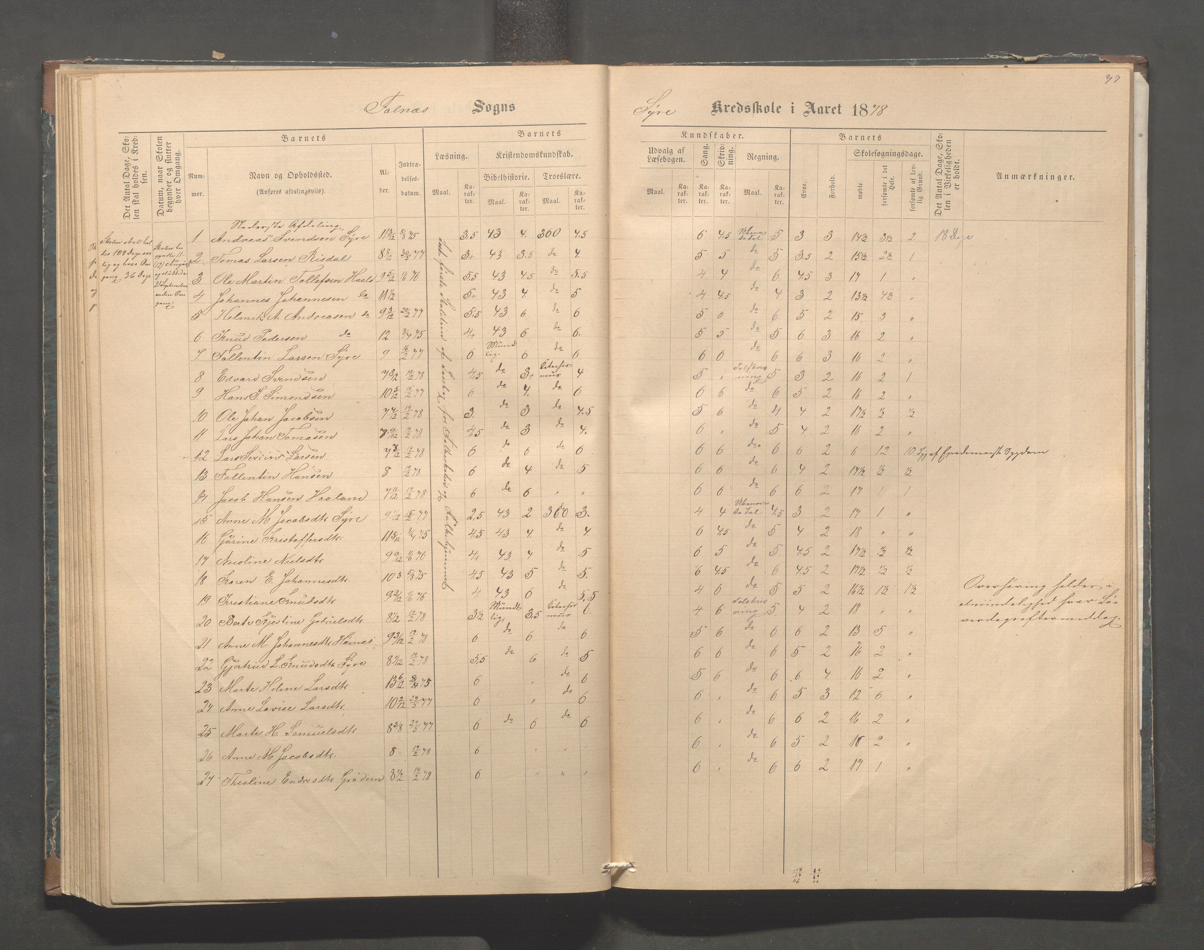 Skudenes kommune - Syre - Høynes skole, IKAR/A-307/H/L0004: Skoleprotokoll - Syre - Høynes, 1876-1885, s. 77