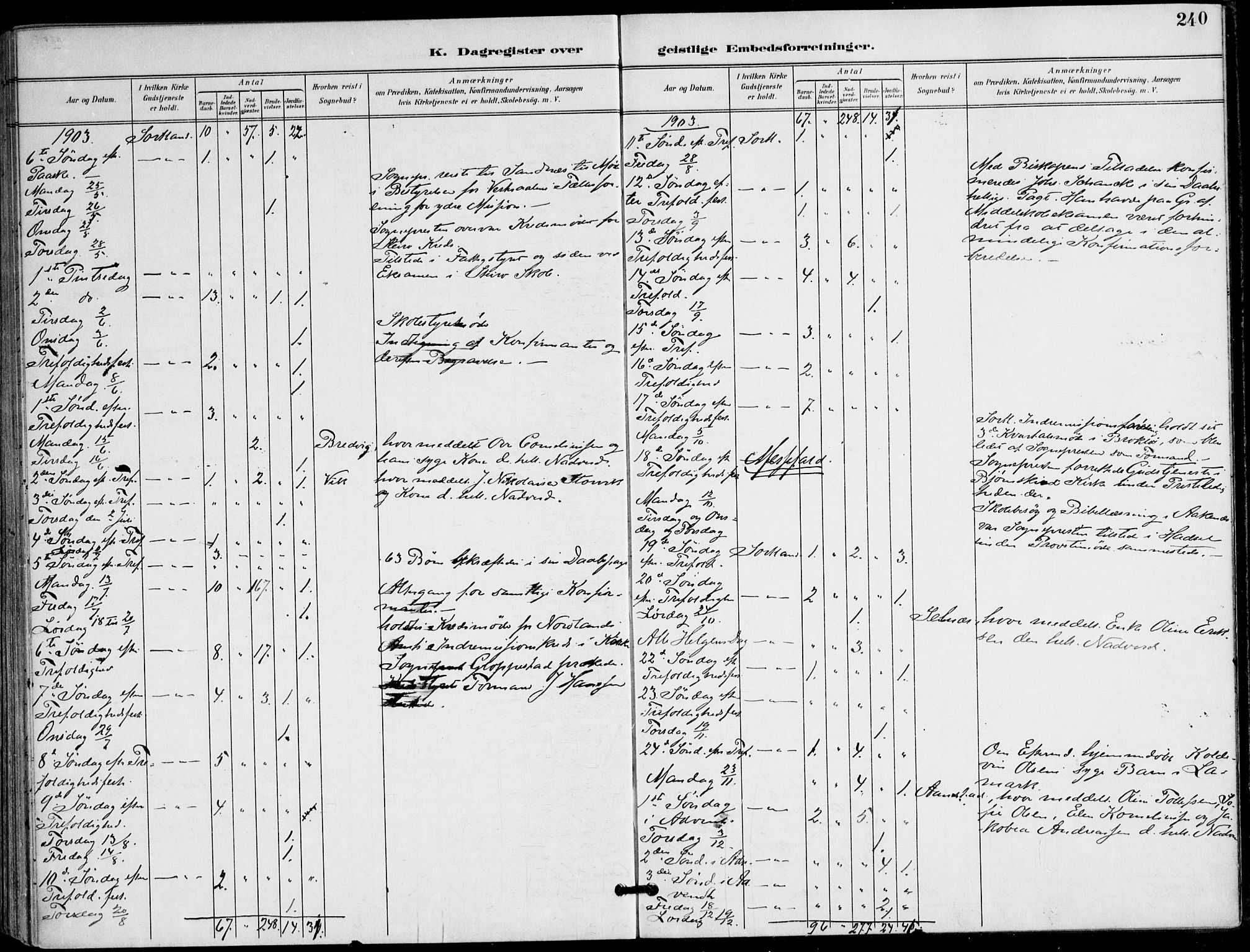 Ministerialprotokoller, klokkerbøker og fødselsregistre - Nordland, AV/SAT-A-1459/895/L1372: Ministerialbok nr. 895A07, 1894-1914, s. 240