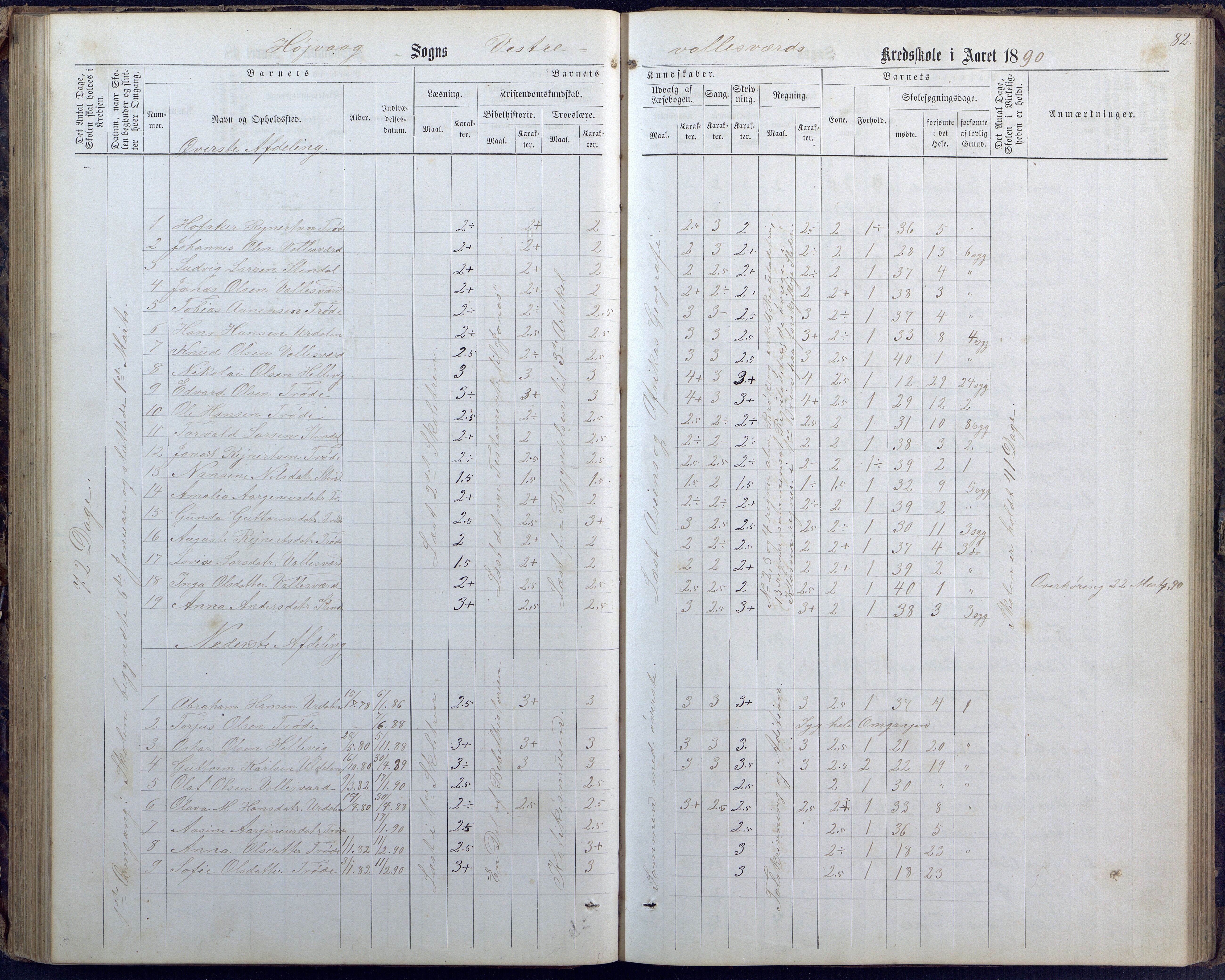 Høvåg kommune, AAKS/KA0927-PK/1/05/L0400: Eksamensprotokoll for Vallesverd skoledistrikt, 1863-1884, s. 82