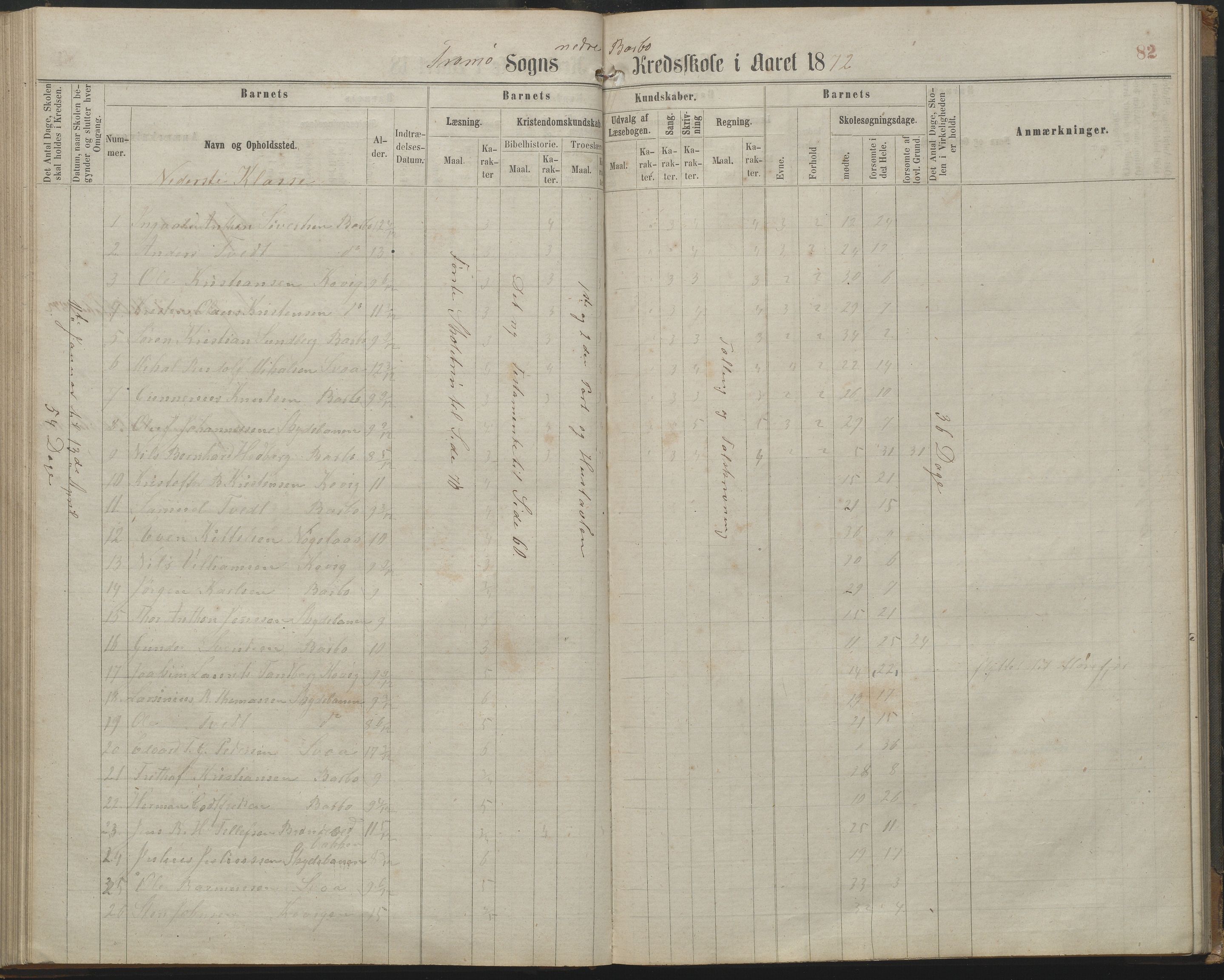 Arendal kommune, Katalog I, AAKS/KA0906-PK-I/07/L0161: Skoleprotokoll for 2. og 3. klasse, 1863-1877, s. 82