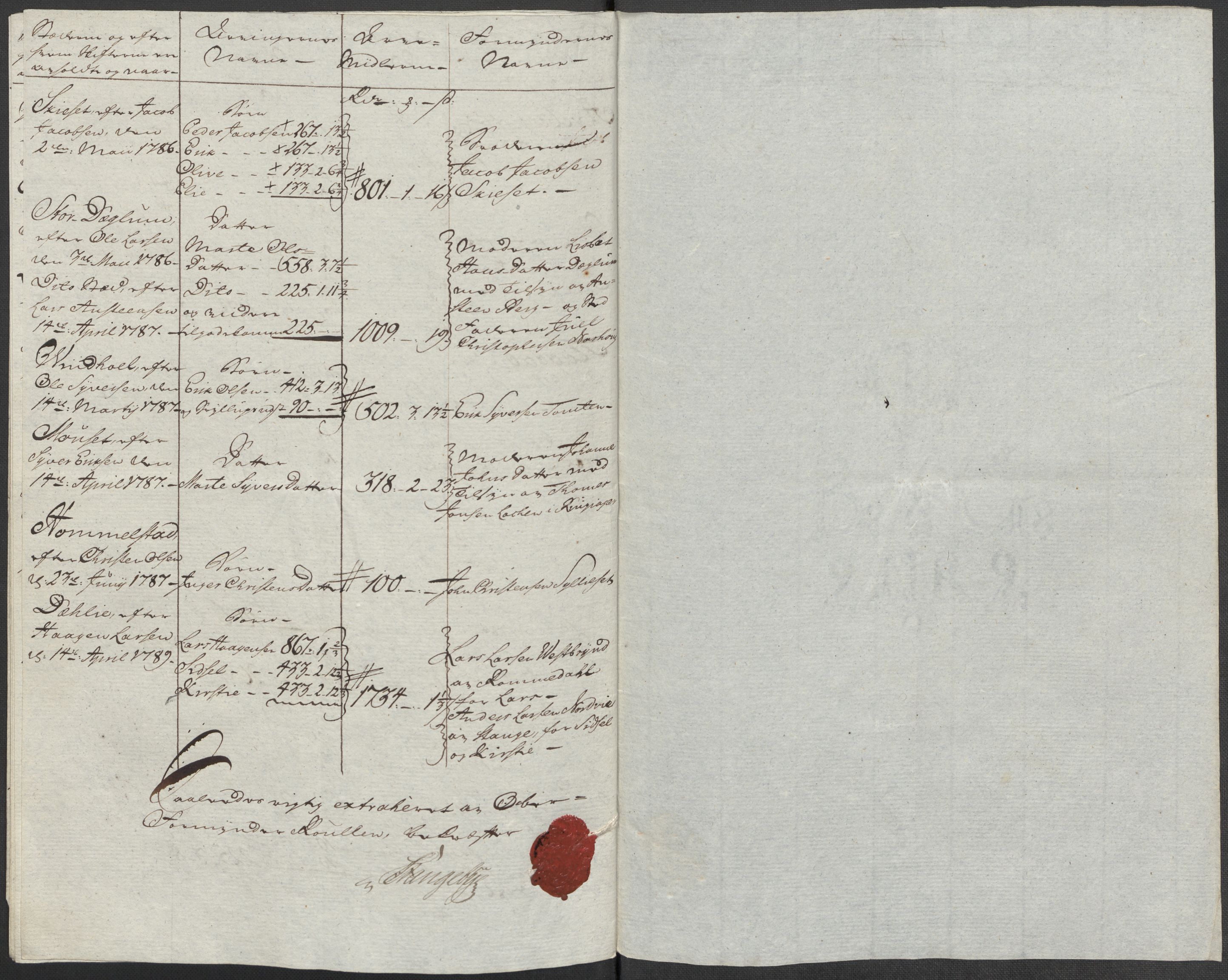 Rentekammeret inntil 1814, Reviderte regnskaper, Mindre regnskaper, AV/RA-EA-4068/Rf/Rfe/L0013: Hedmark fogderi, 1789, s. 10