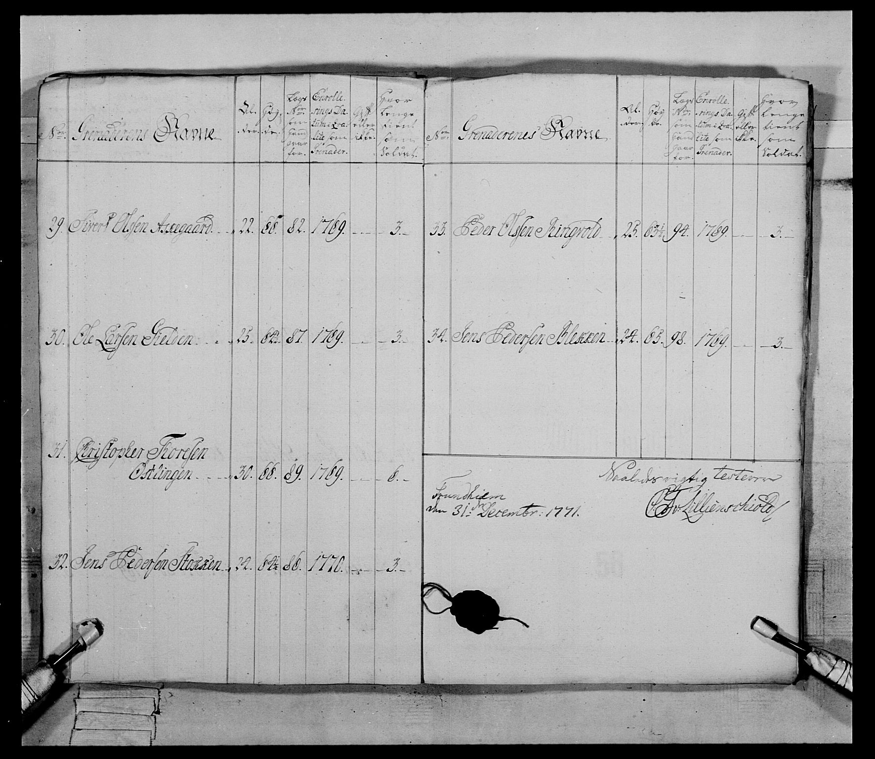 Generalitets- og kommissariatskollegiet, Det kongelige norske kommissariatskollegium, AV/RA-EA-5420/E/Eh/L0084: 3. Trondheimske nasjonale infanteriregiment, 1769-1773, s. 231