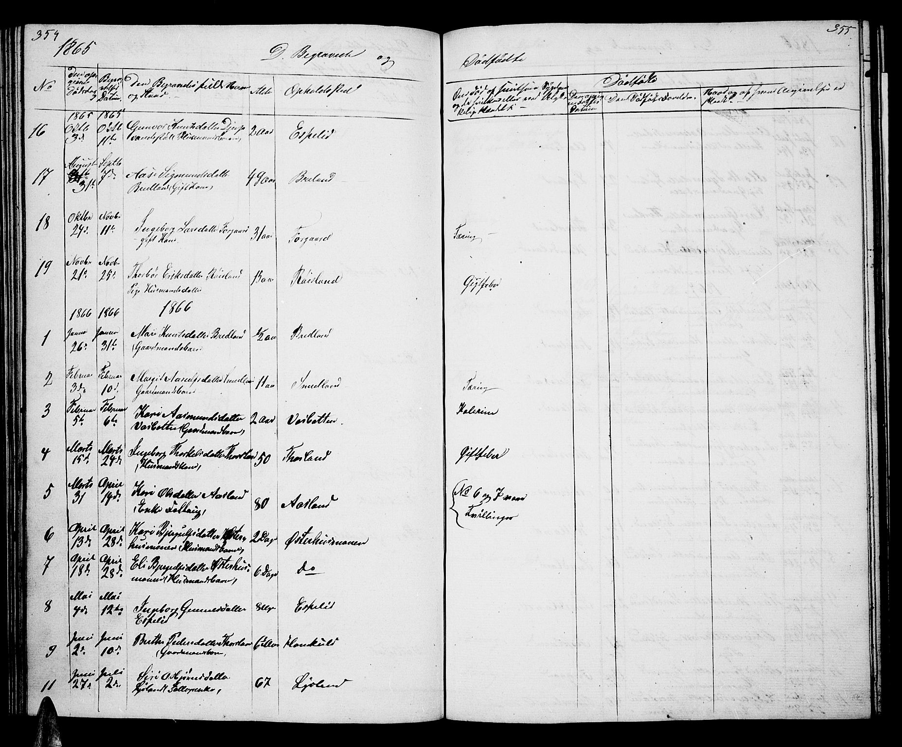 Åseral sokneprestkontor, AV/SAK-1111-0051/F/Fb/L0001: Klokkerbok nr. B 1, 1856-1877, s. 354-355