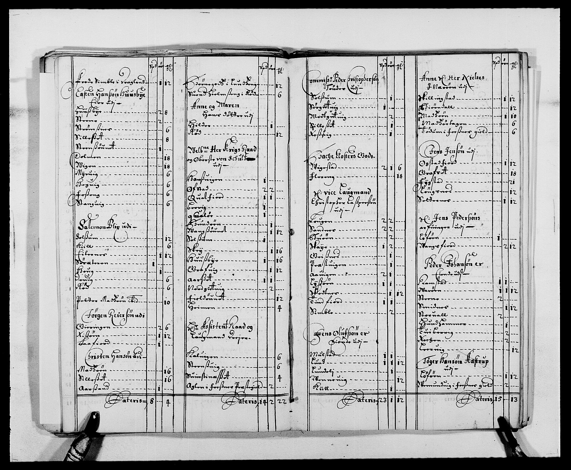 Rentekammeret inntil 1814, Reviderte regnskaper, Fogderegnskap, AV/RA-EA-4092/R64/L4422: Fogderegnskap Namdal, 1687-1689, s. 45