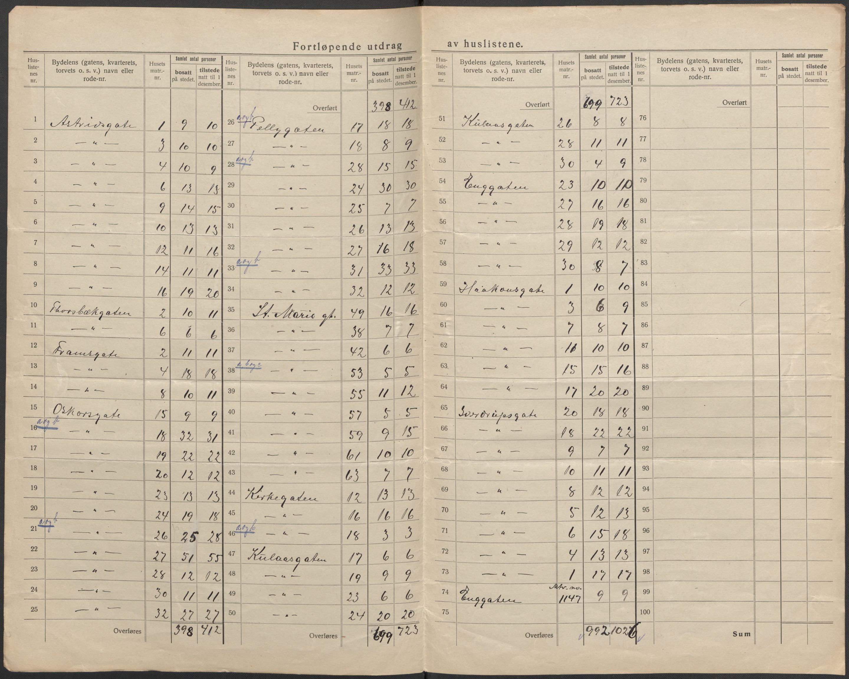 SAO, Folketelling 1920 for 0102 Sarpsborg kjøpstad, 1920, s. 35