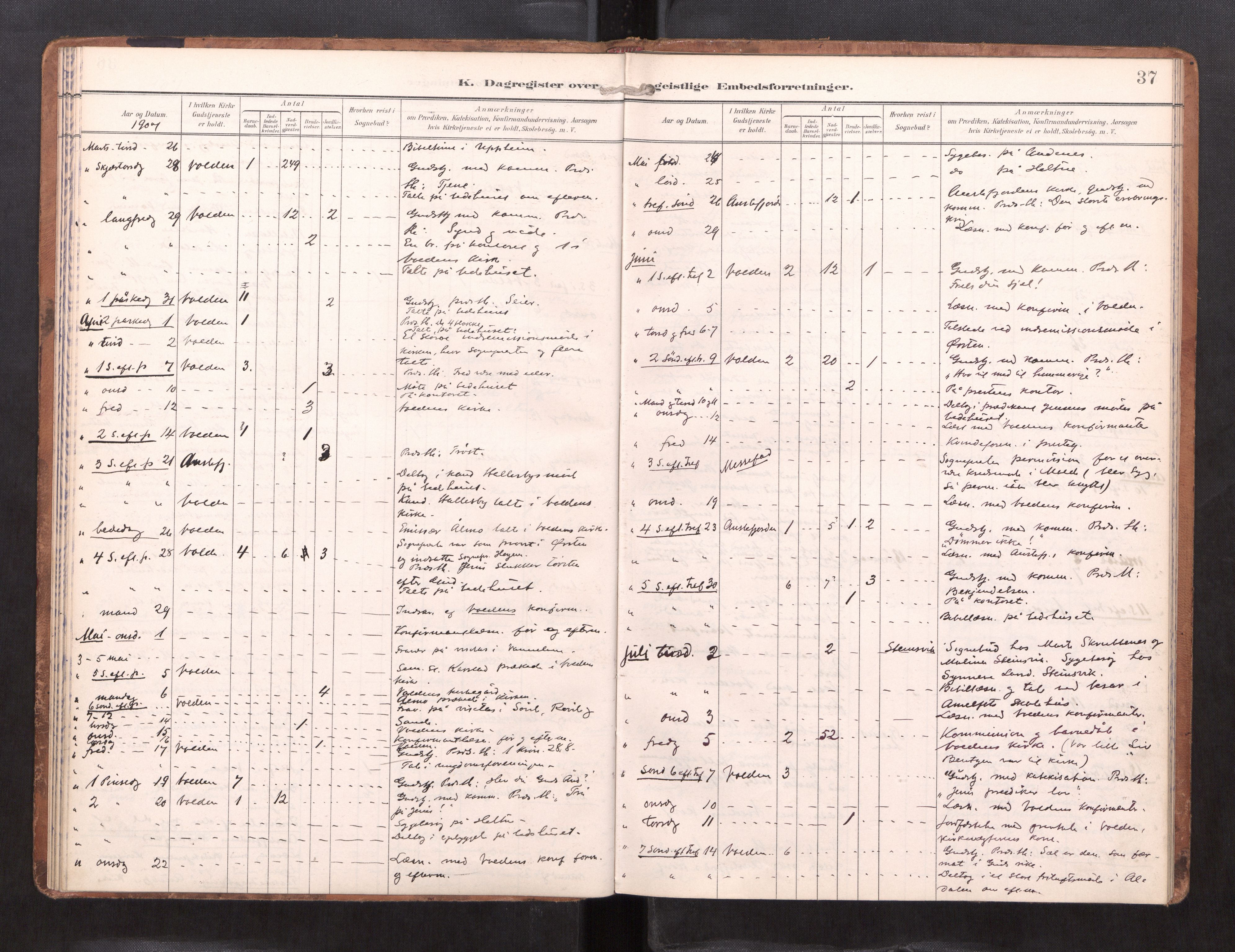 Ministerialprotokoller, klokkerbøker og fødselsregistre - Møre og Romsdal, SAT/A-1454/511/L0146: Dagregister nr. 511---, 1896-1919, s. 37