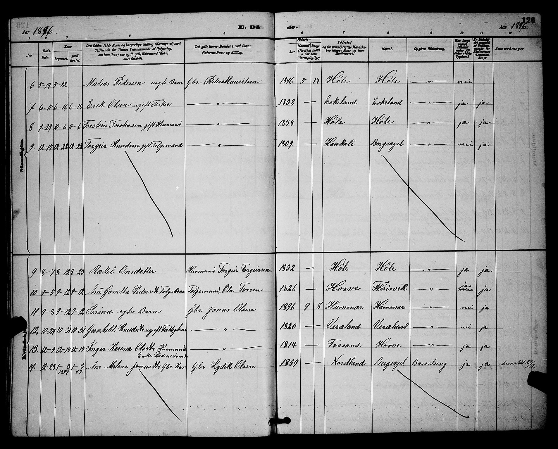 Høgsfjord sokneprestkontor, AV/SAST-A-101624/H/Ha/Hab/L0003: Klokkerbok nr. B 3, 1886-1905, s. 126