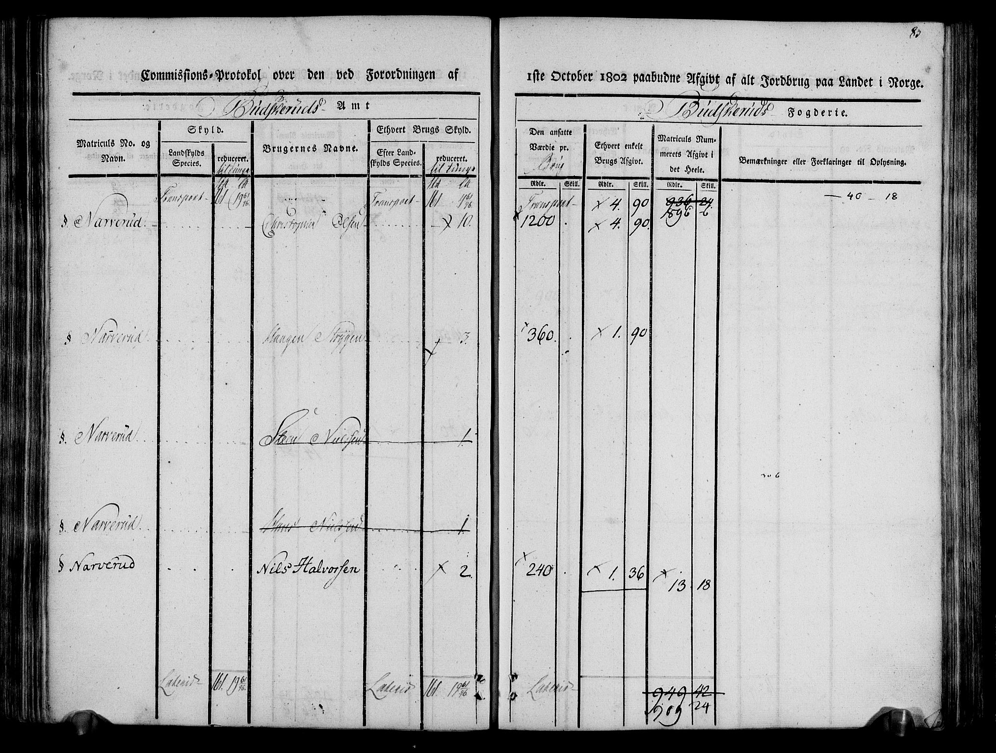 Rentekammeret inntil 1814, Realistisk ordnet avdeling, AV/RA-EA-4070/N/Ne/Nea/L0061: Buskerud fogderi. Kommisjonsprotokoll for Eiker prestegjeld, 1803, s. 86