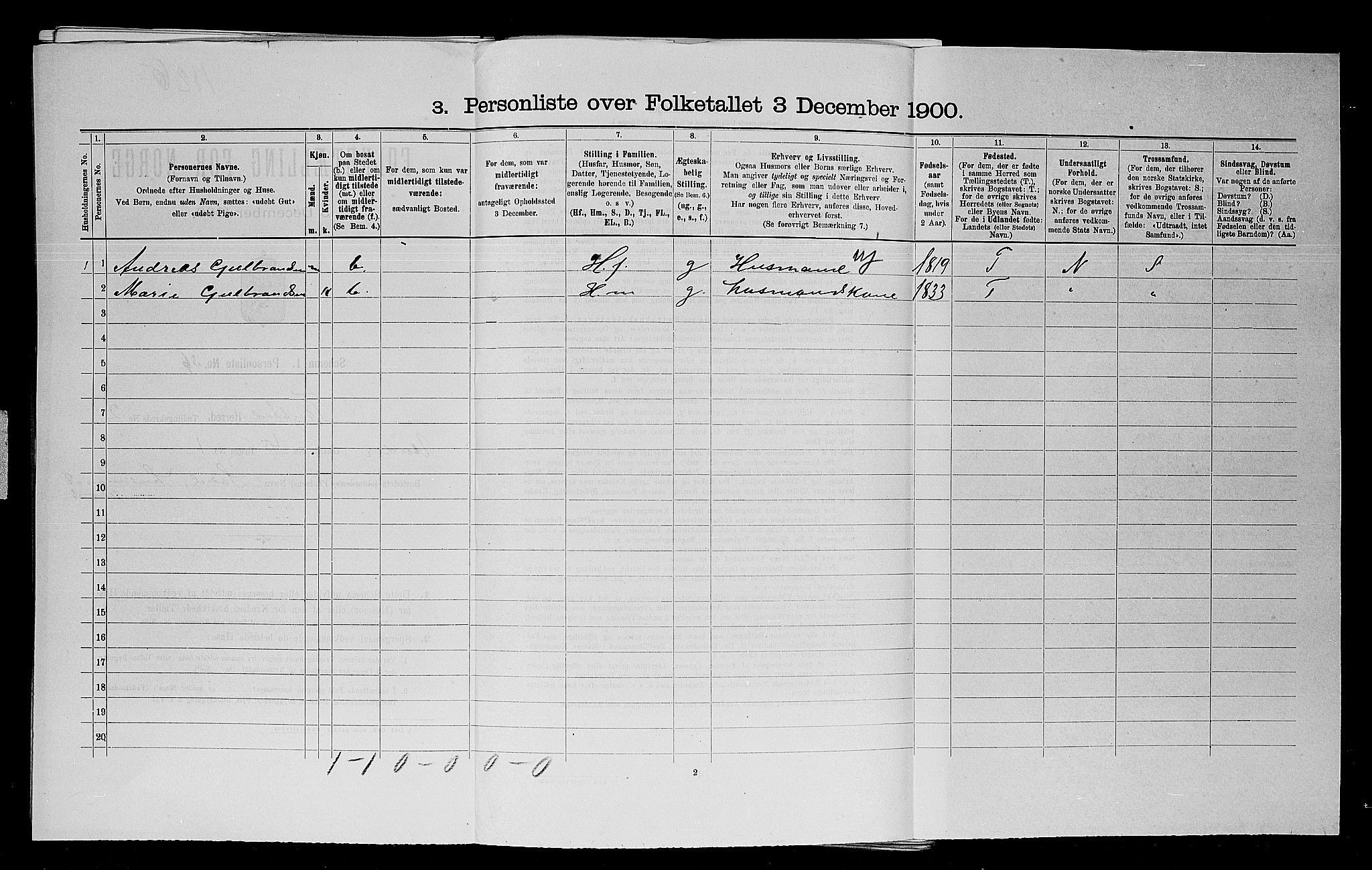 SAO, Folketelling 1900 for 0122 Trøgstad herred, 1900