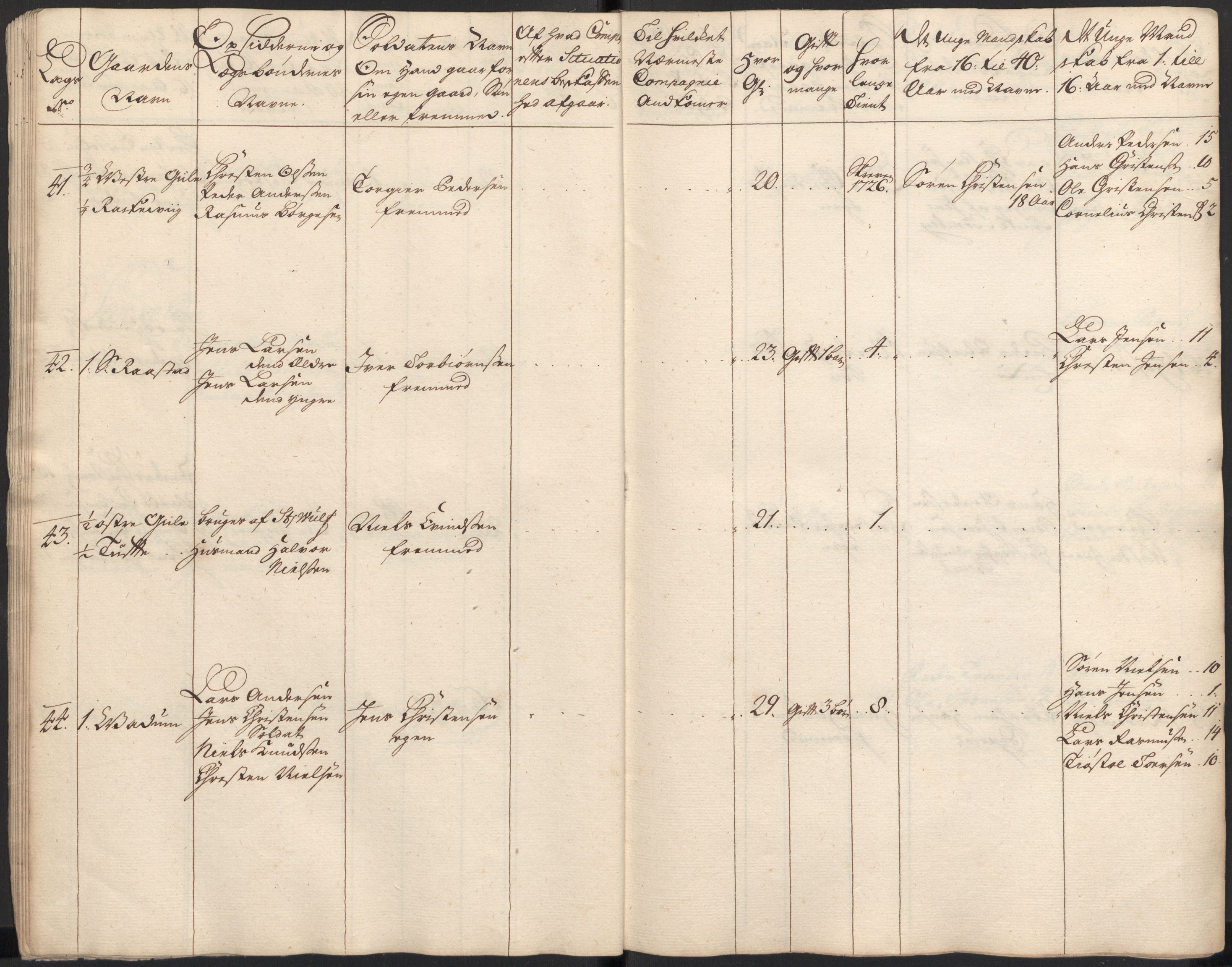 Rentekammeret inntil 1814, Realistisk ordnet avdeling, AV/RA-EA-4070/Ki/L0015: [S14]: Hovedlegdsruller, 1726, s. 108