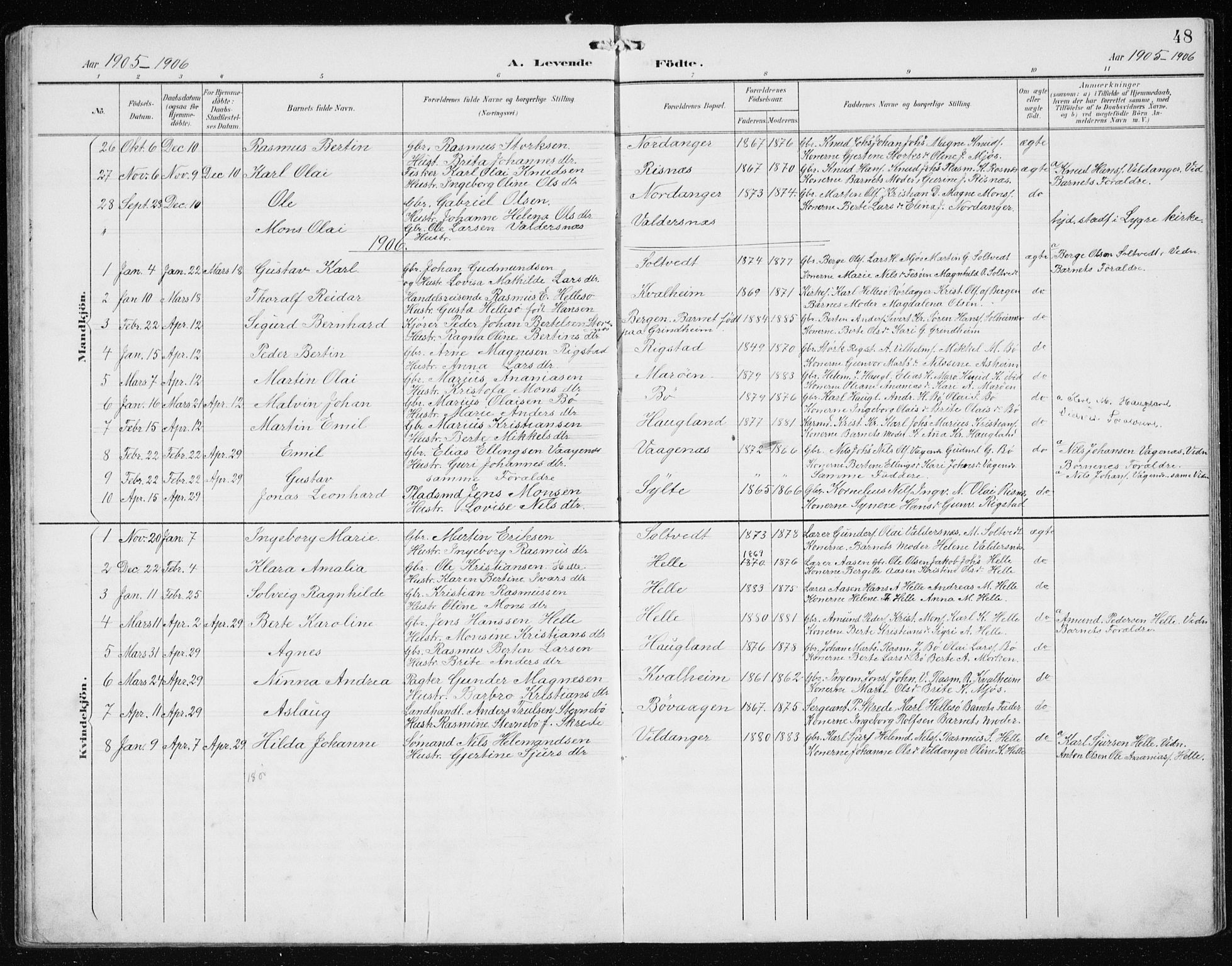 Manger sokneprestembete, AV/SAB-A-76801/H/Hab: Klokkerbok nr. B 3, 1891-1907, s. 48