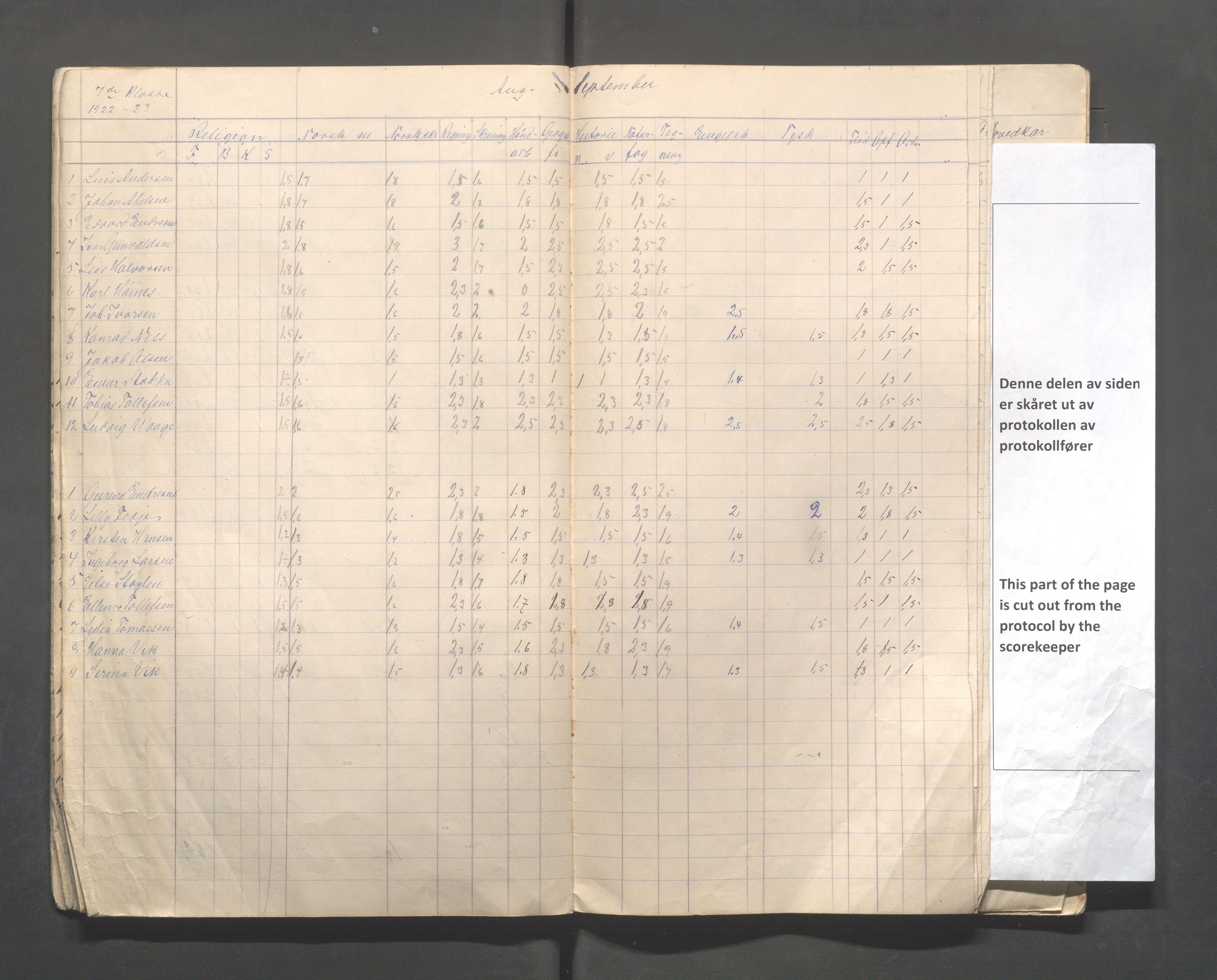 Skudeneshavn kommune - Skudeneshavn skole, IKAR/A-373/F/L0012: Karakterprotokoll, 1920-1924, s. 20