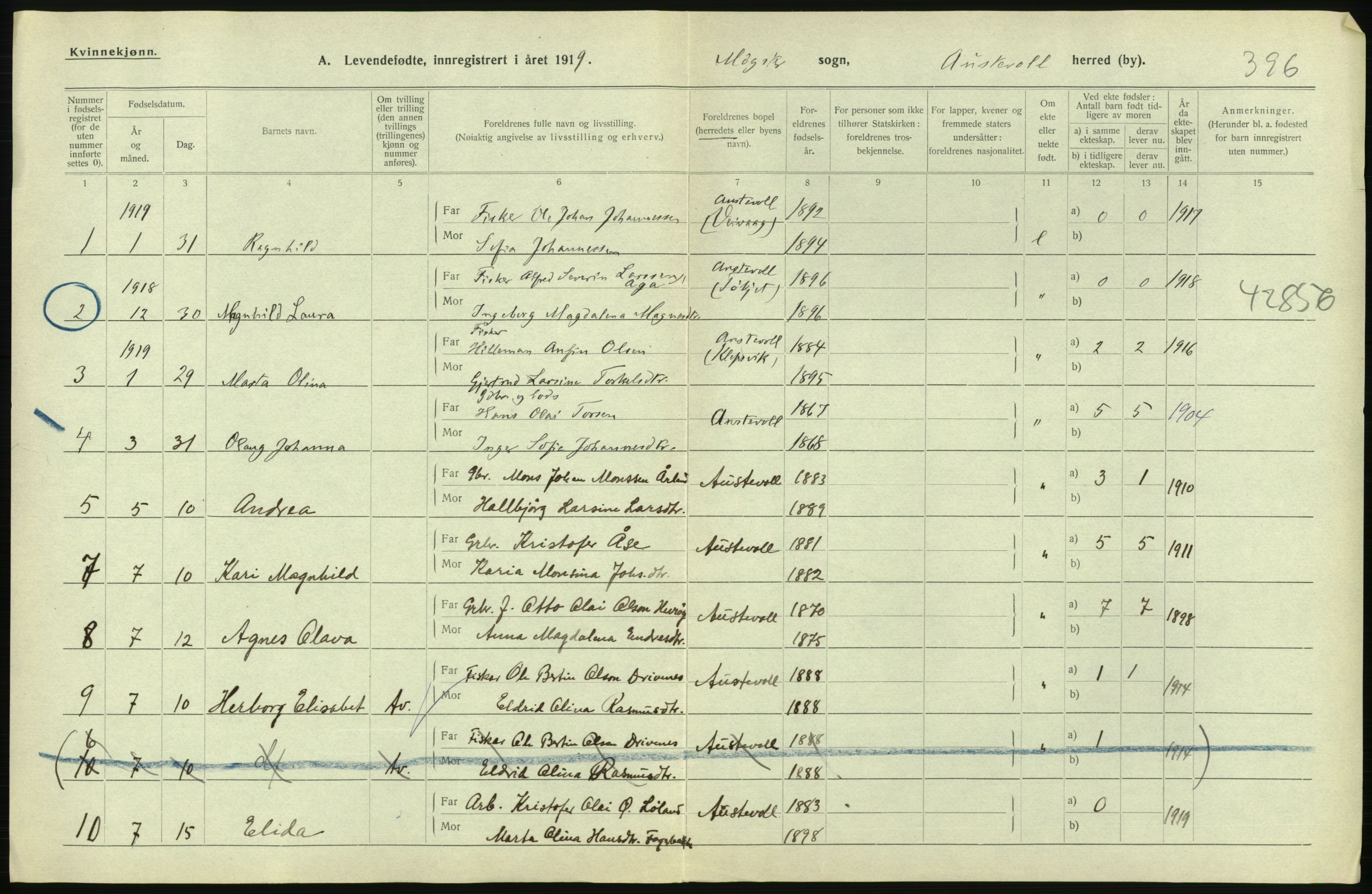 Statistisk sentralbyrå, Sosiodemografiske emner, Befolkning, RA/S-2228/D/Df/Dfb/Dfbi/L0031: Hordaland fylke: Levendefødte menn og kvinner. Bygder., 1919, s. 214