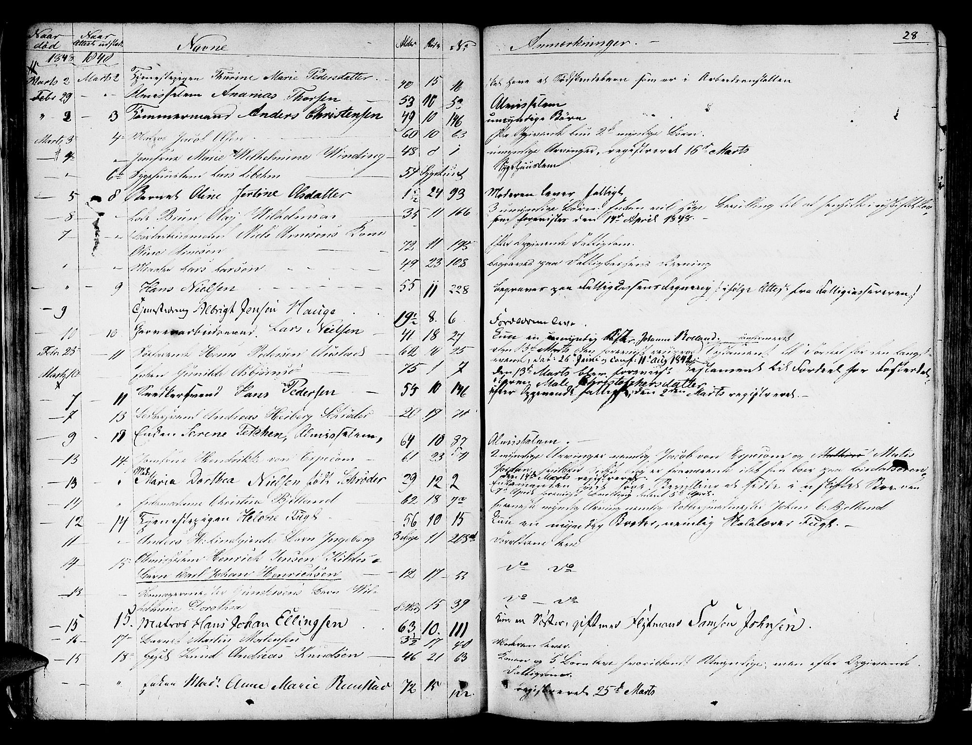 Byfogd og Byskriver i Bergen, AV/SAB-A-3401/06/06Na/L0002: Dødsfallsjournaler, 1847-1861, s. 27b-28a