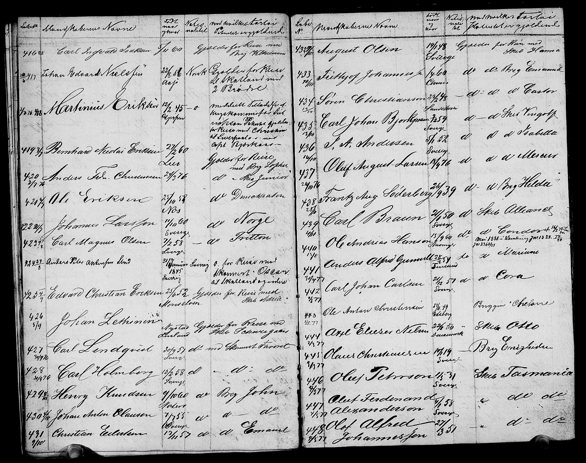 Drammen innrulleringsdistrikt, AV/SAKO-A-781/F/Fb/L0001: Annotasjonsrulle, 1870-1923, s. 15