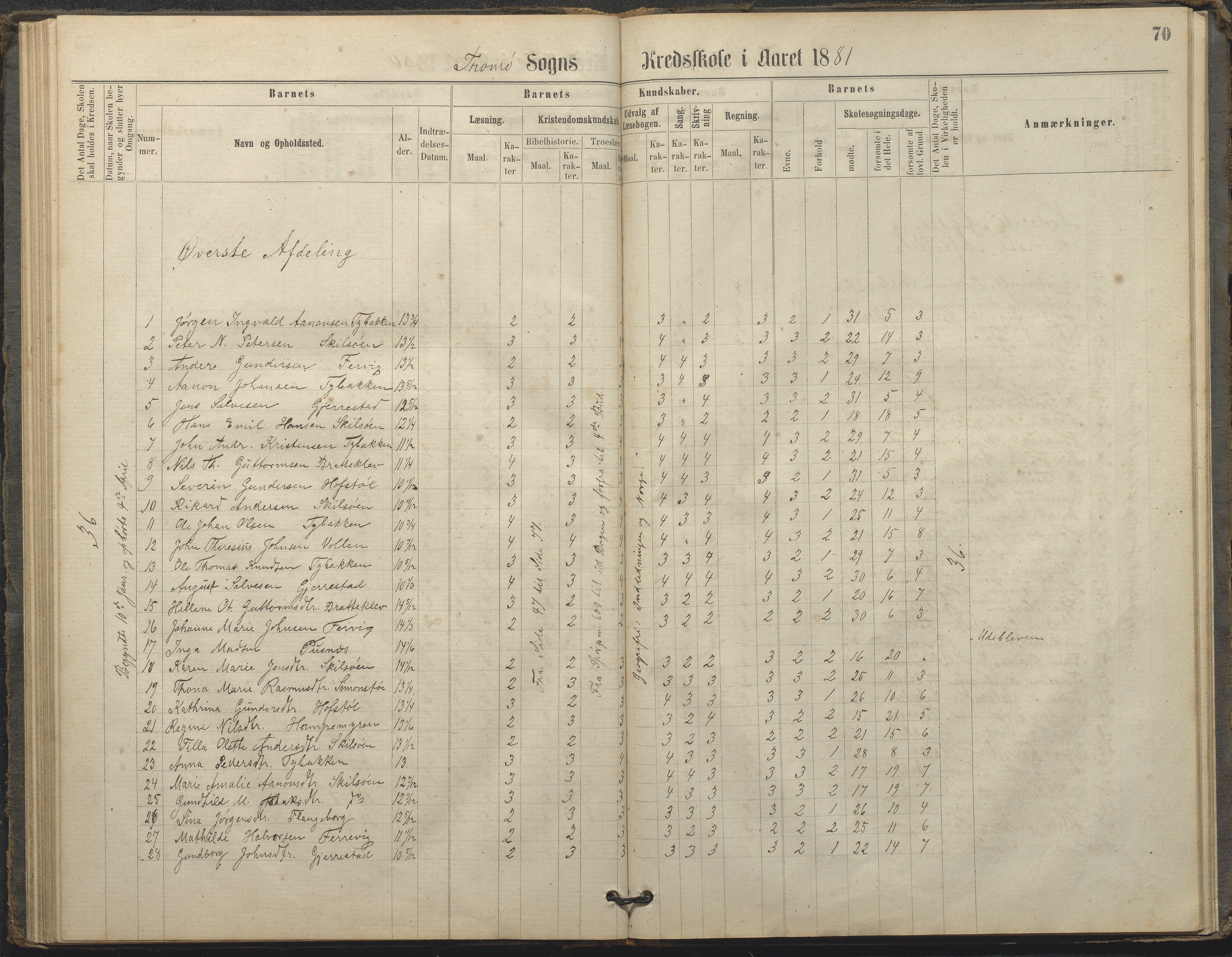 Tromøy kommune frem til 1971, AAKS/KA0921-PK/04/L0033: Færvik (Roligheden) - Karakterprotokoll, 1864-1896, s. 68