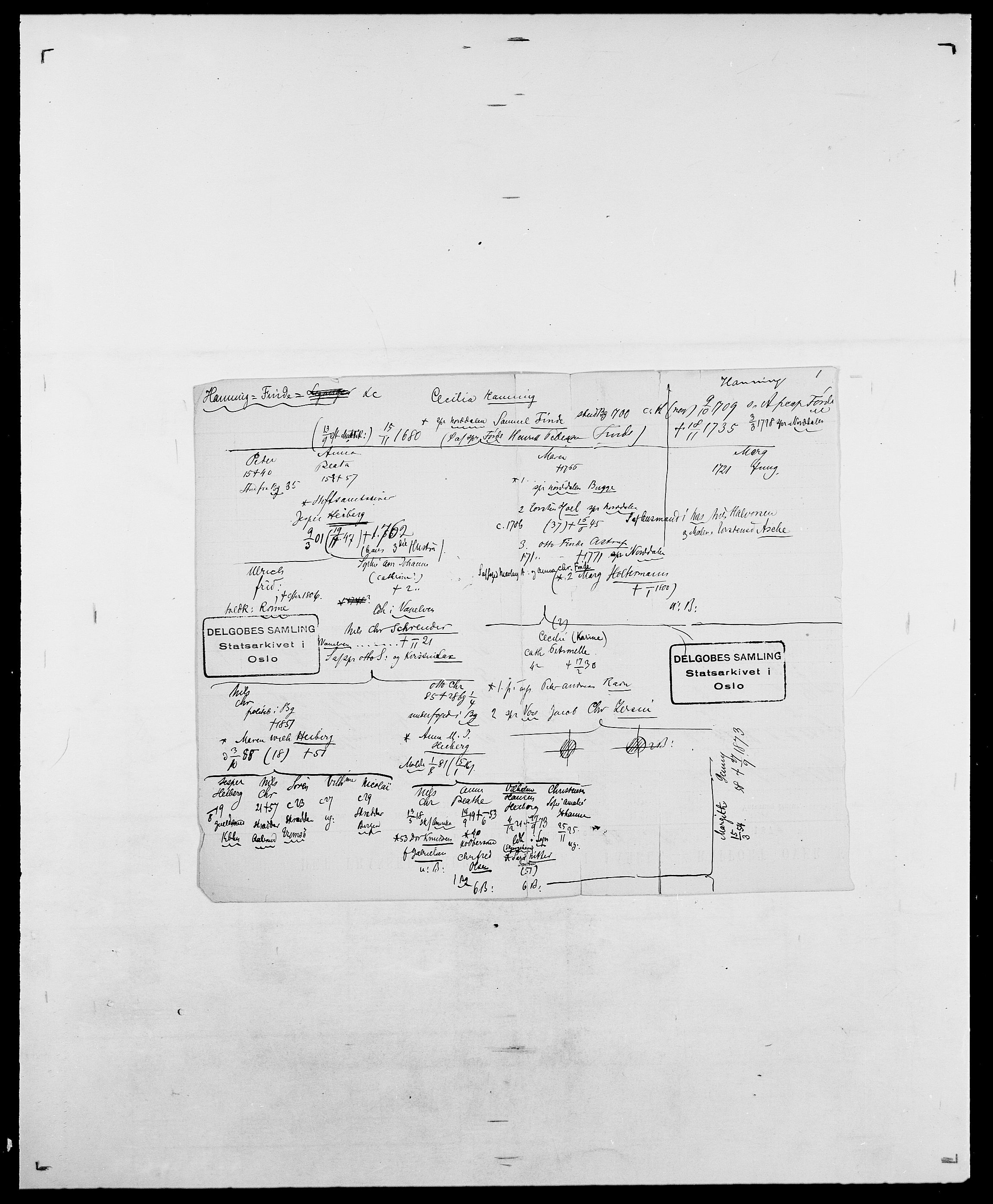 Delgobe, Charles Antoine - samling, AV/SAO-PAO-0038/D/Da/L0016: Hamborg - Hektoen, s. 130