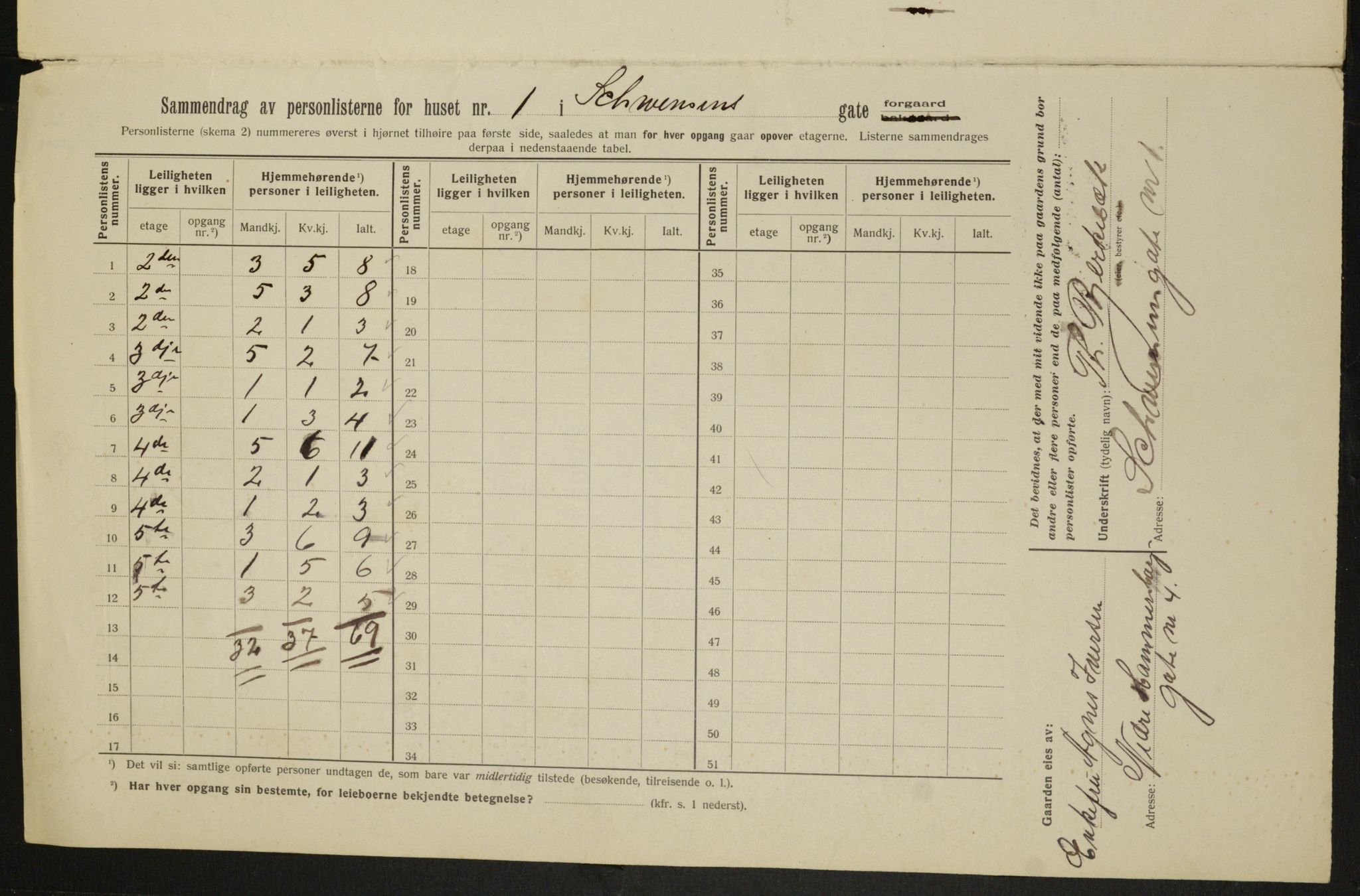 OBA, Kommunal folketelling 1.2.1913 for Kristiania, 1913, s. 92645