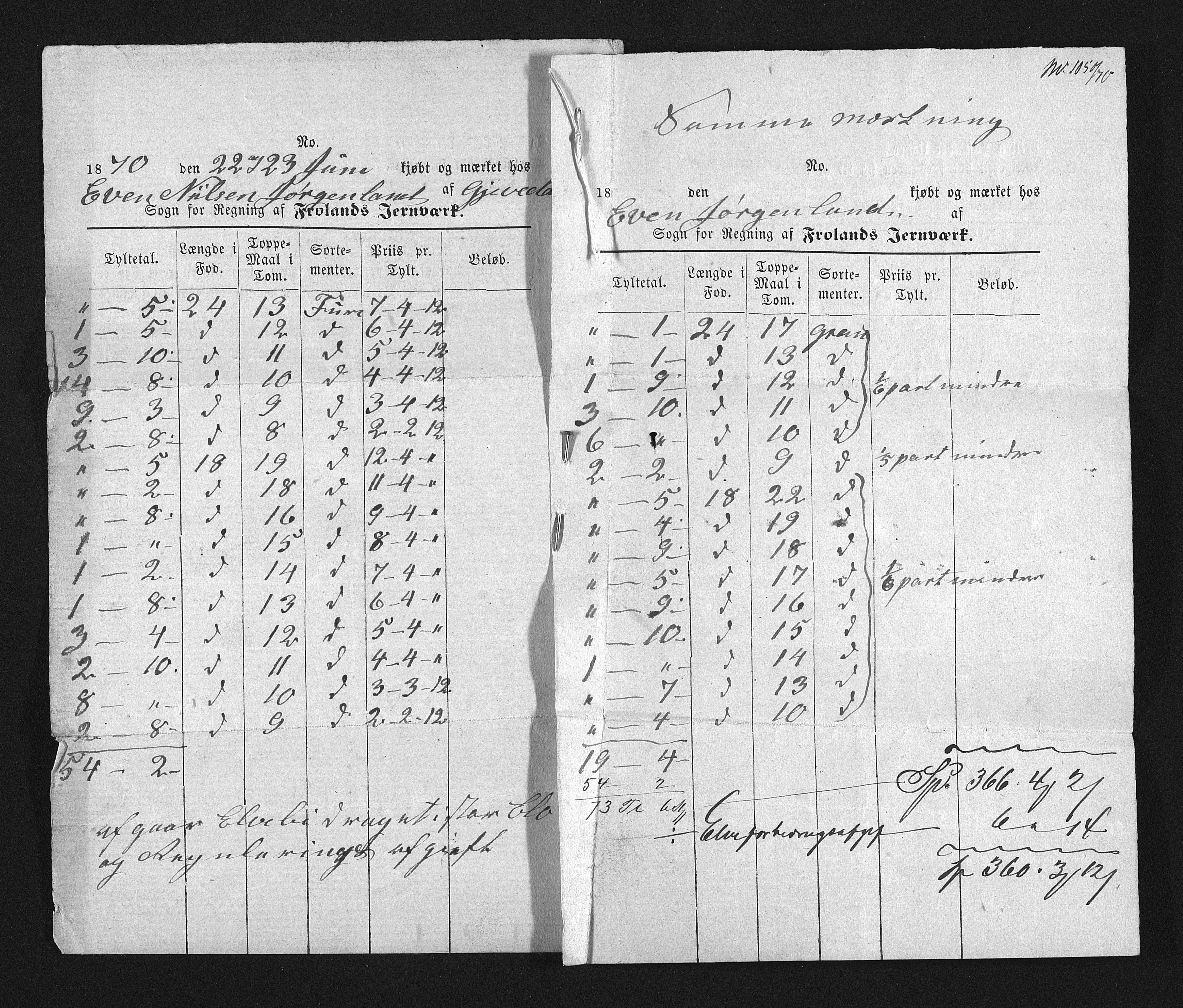 Froland Verk, AAKS/DA-1023/1/02/L0006: Innkomne brev, 1870-1875