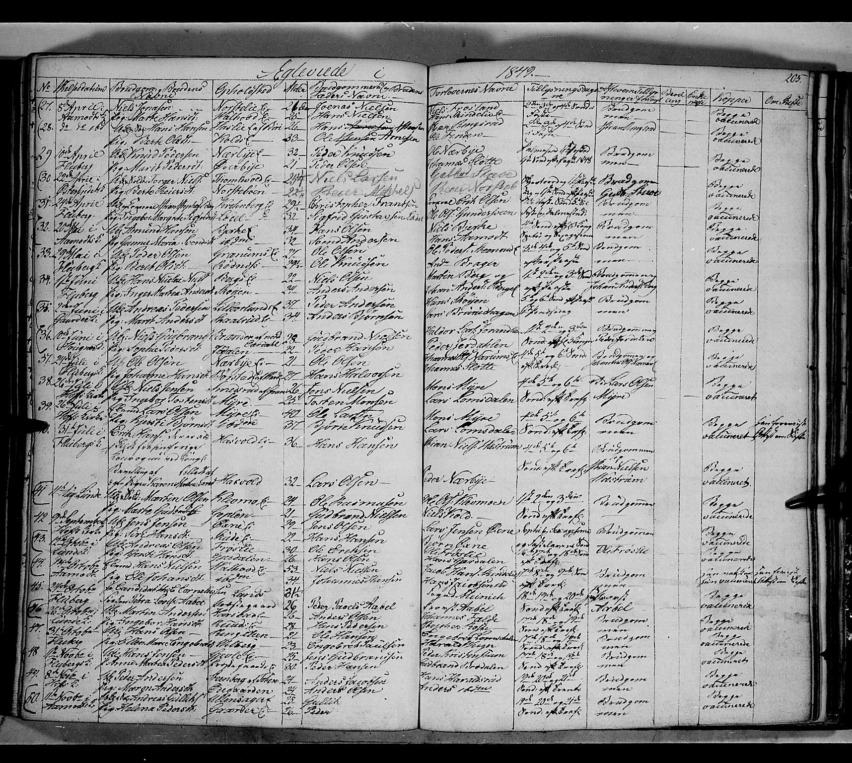 Land prestekontor, AV/SAH-PREST-120/H/Ha/Hab/L0002: Klokkerbok nr. 2, 1833-1849, s. 205