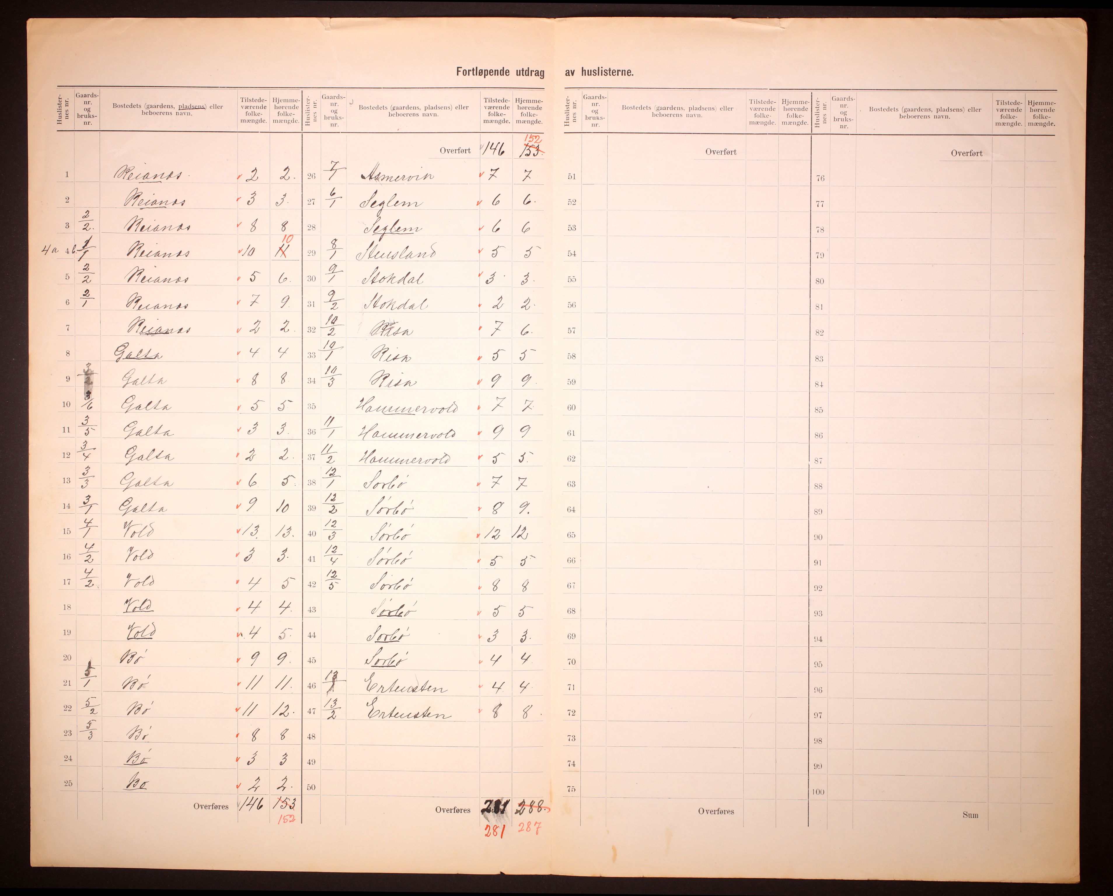 RA, Folketelling 1910 for 1142 Rennesøy herred, 1910, s. 5