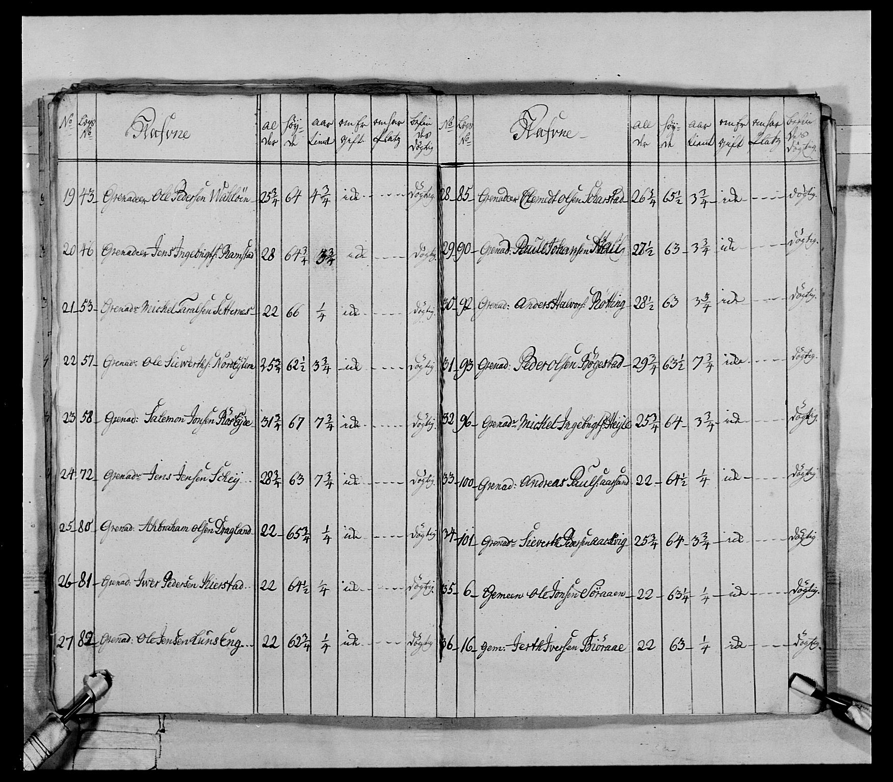 Generalitets- og kommissariatskollegiet, Det kongelige norske kommissariatskollegium, AV/RA-EA-5420/E/Eh/L0072: 1. Trondheimske nasjonale infanteriregiment, 1773, s. 93