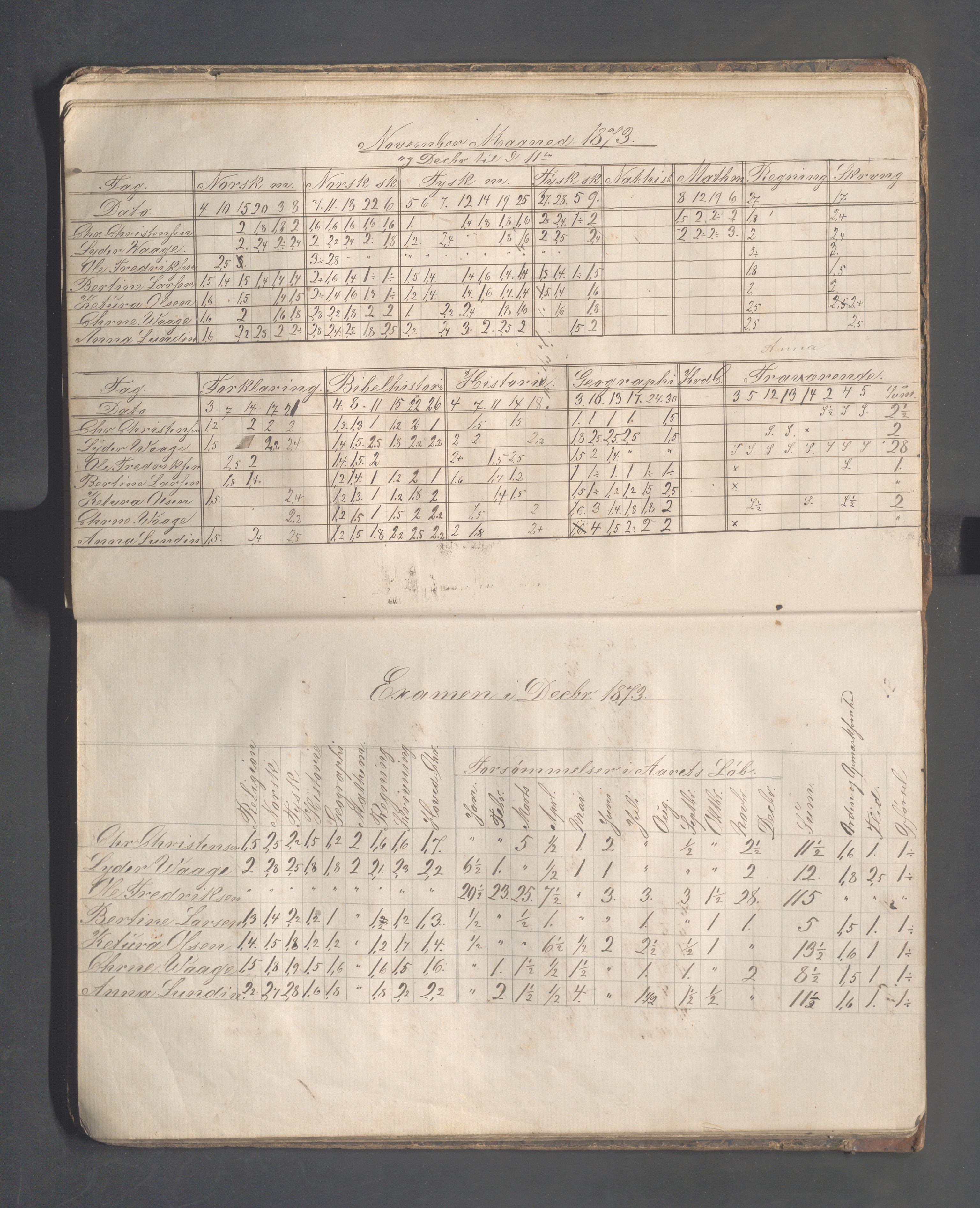 Skudeneshavn kommune - Skudeneshavn høiere almueskole, IKAR/A-374/F/L0001: Karakterprotokoll, 1872-1878, s. 21