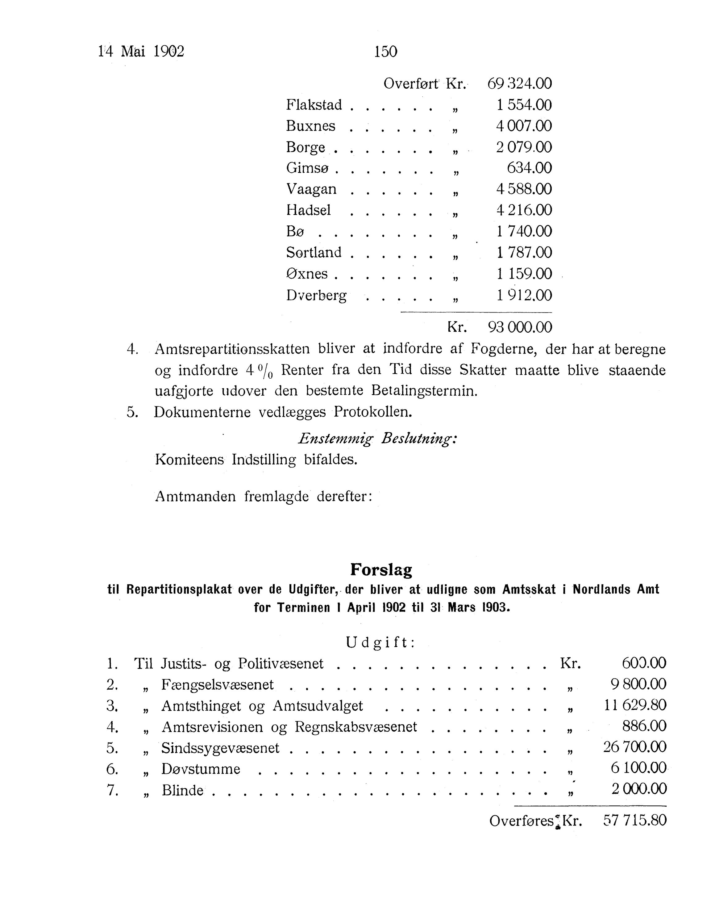 Nordland Fylkeskommune. Fylkestinget, AIN/NFK-17/176/A/Ac/L0025: Fylkestingsforhandlinger 1902, 1902