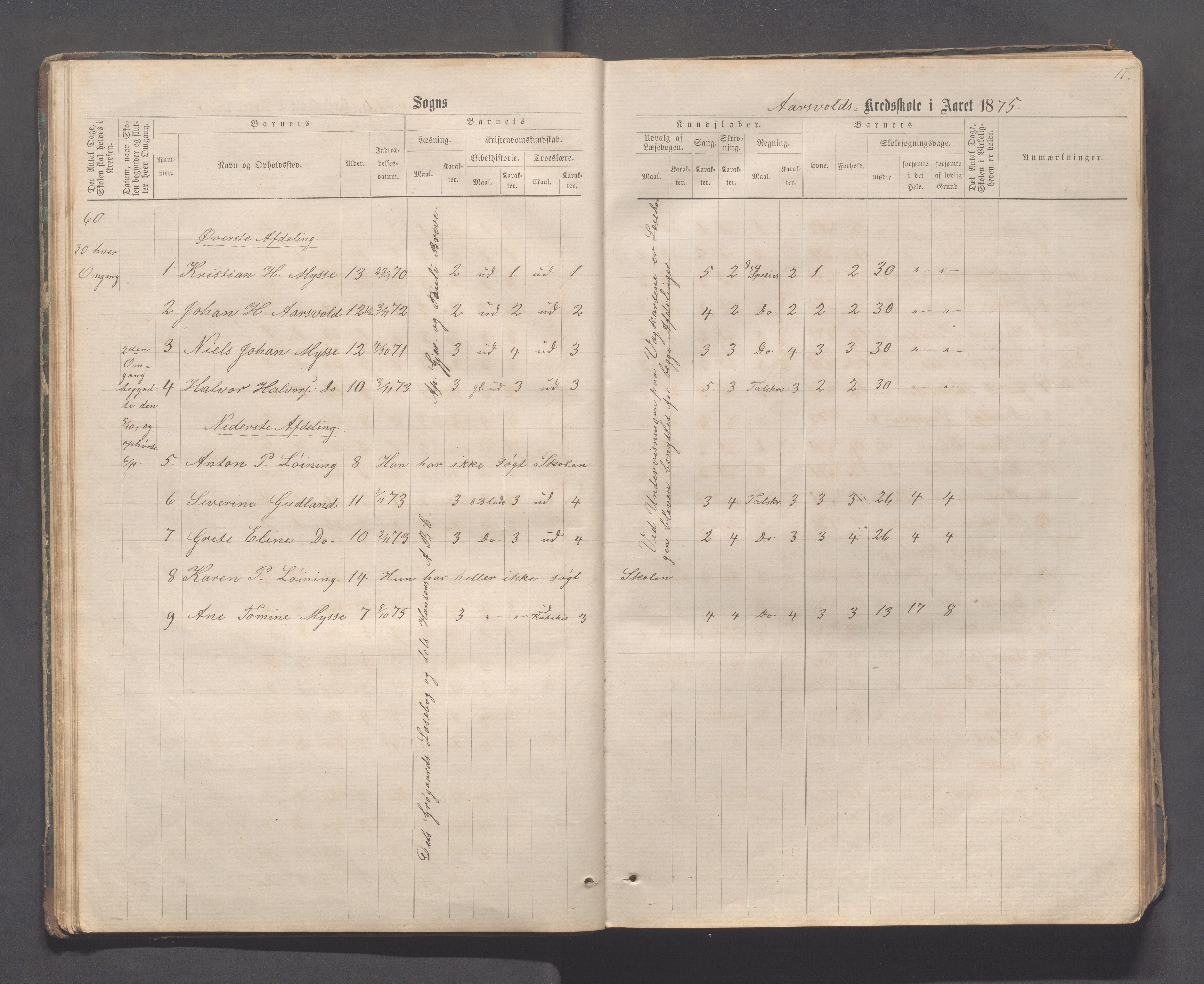 Sokndal kommune- Skolestyret/Skolekontoret, IKAR/K-101142/H/L0011: Skoleprotokoll - Mydland, Årrestad, Årsvoll, Gyland, Brambo, Skogestad, 1873-1908, s. 17