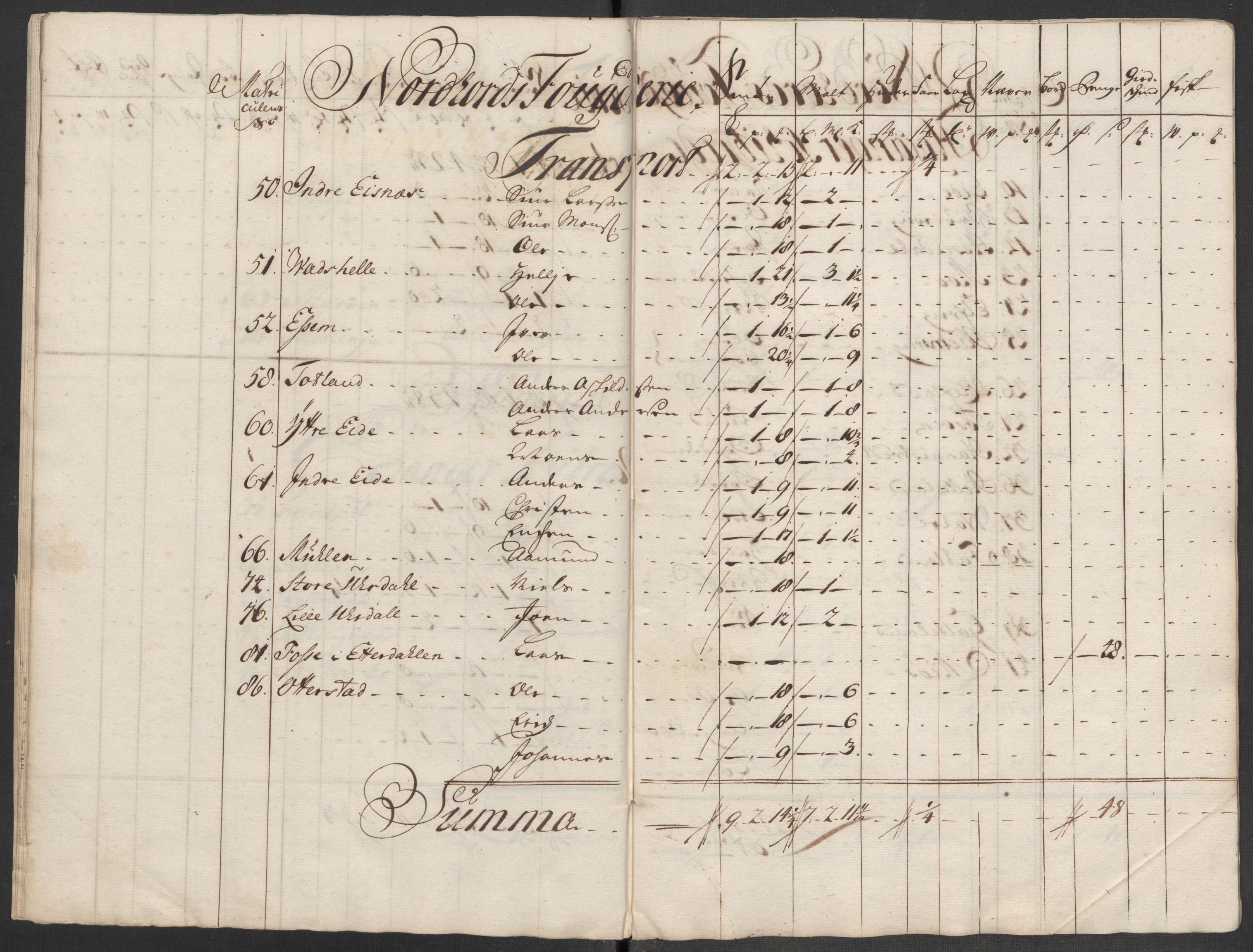 Rentekammeret inntil 1814, Reviderte regnskaper, Fogderegnskap, AV/RA-EA-4092/R51/L3198: Fogderegnskap Nordhordland og Voss, 1715, s. 259