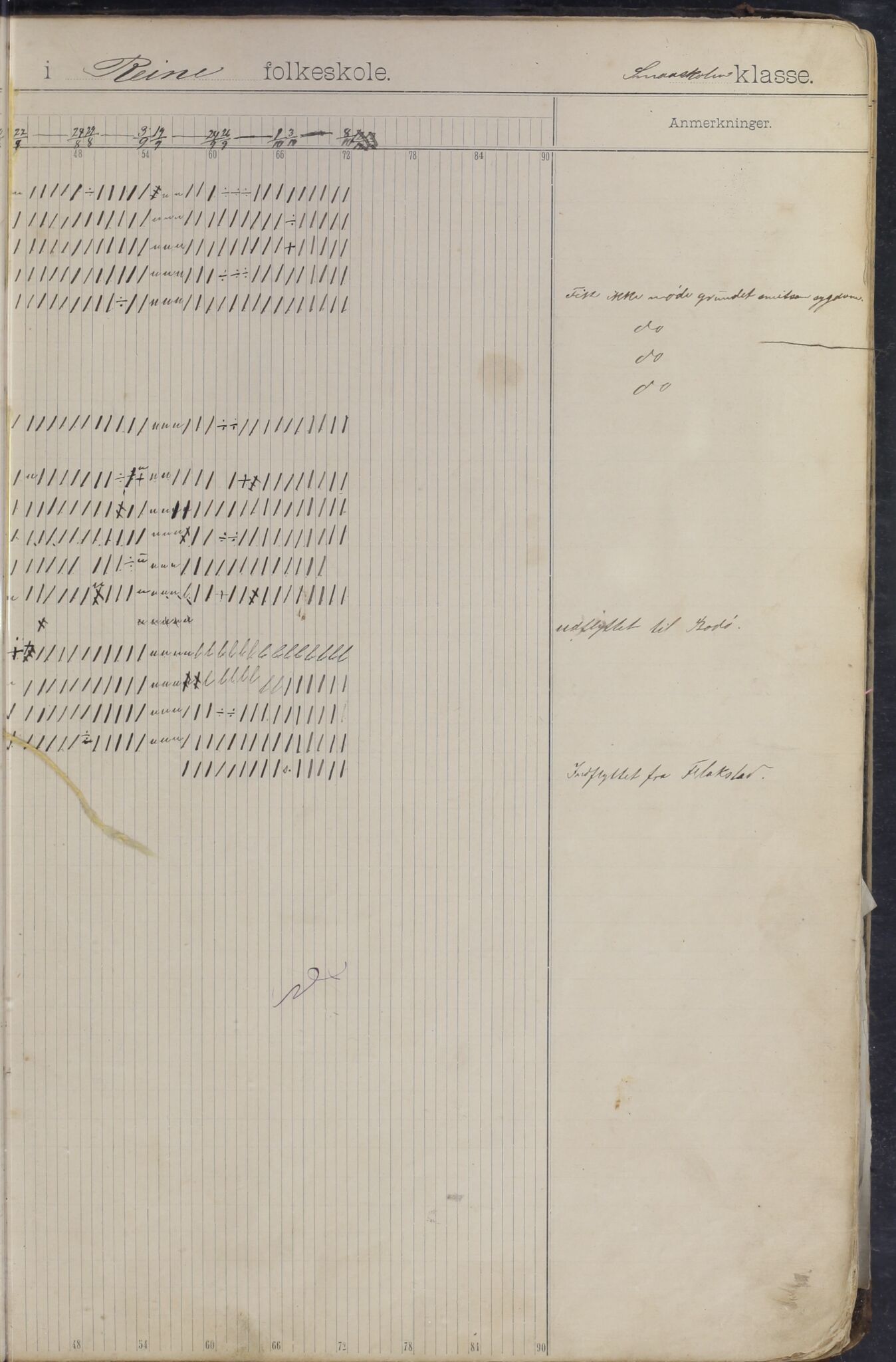 Moskenes kommune. Reine skolekrets, AIN/K-18740.510.03/F/Fc/L0001: Dagbok, 1892-1922