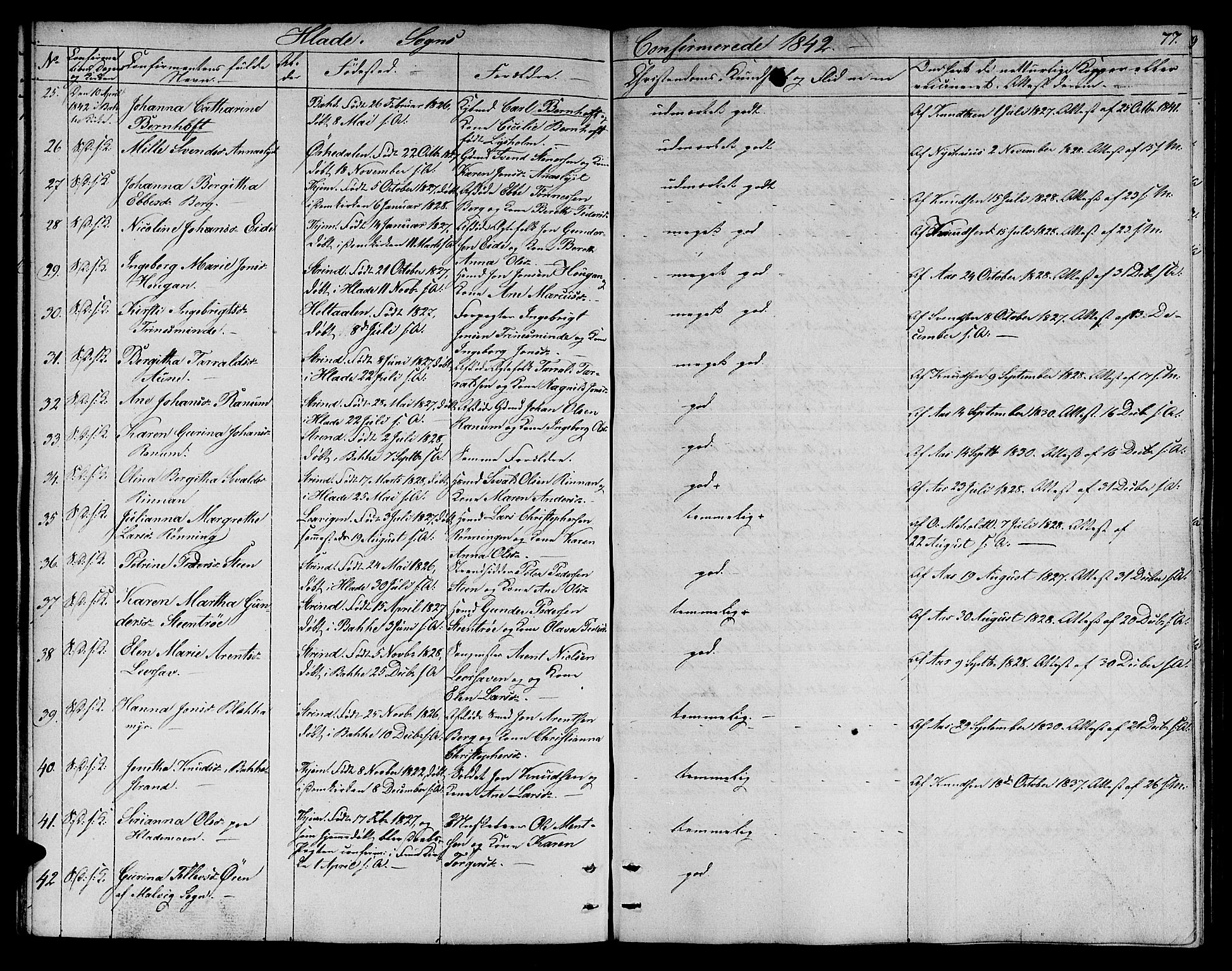 Ministerialprotokoller, klokkerbøker og fødselsregistre - Sør-Trøndelag, SAT/A-1456/606/L0309: Klokkerbok nr. 606C05, 1841-1849, s. 77
