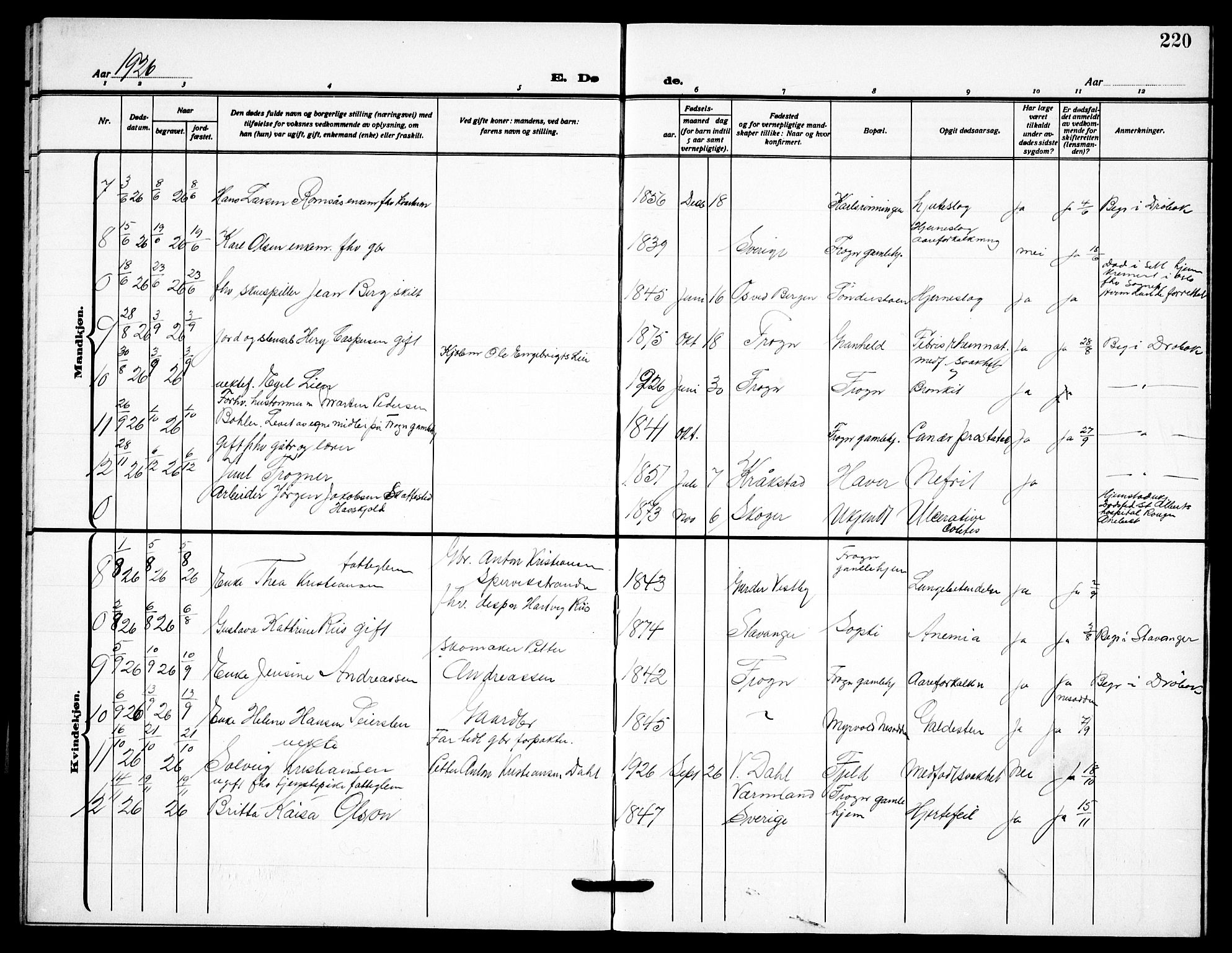 Drøbak prestekontor Kirkebøker, AV/SAO-A-10142a/G/Gb/L0002: Klokkerbok nr. II 2, 1919-1939, s. 220