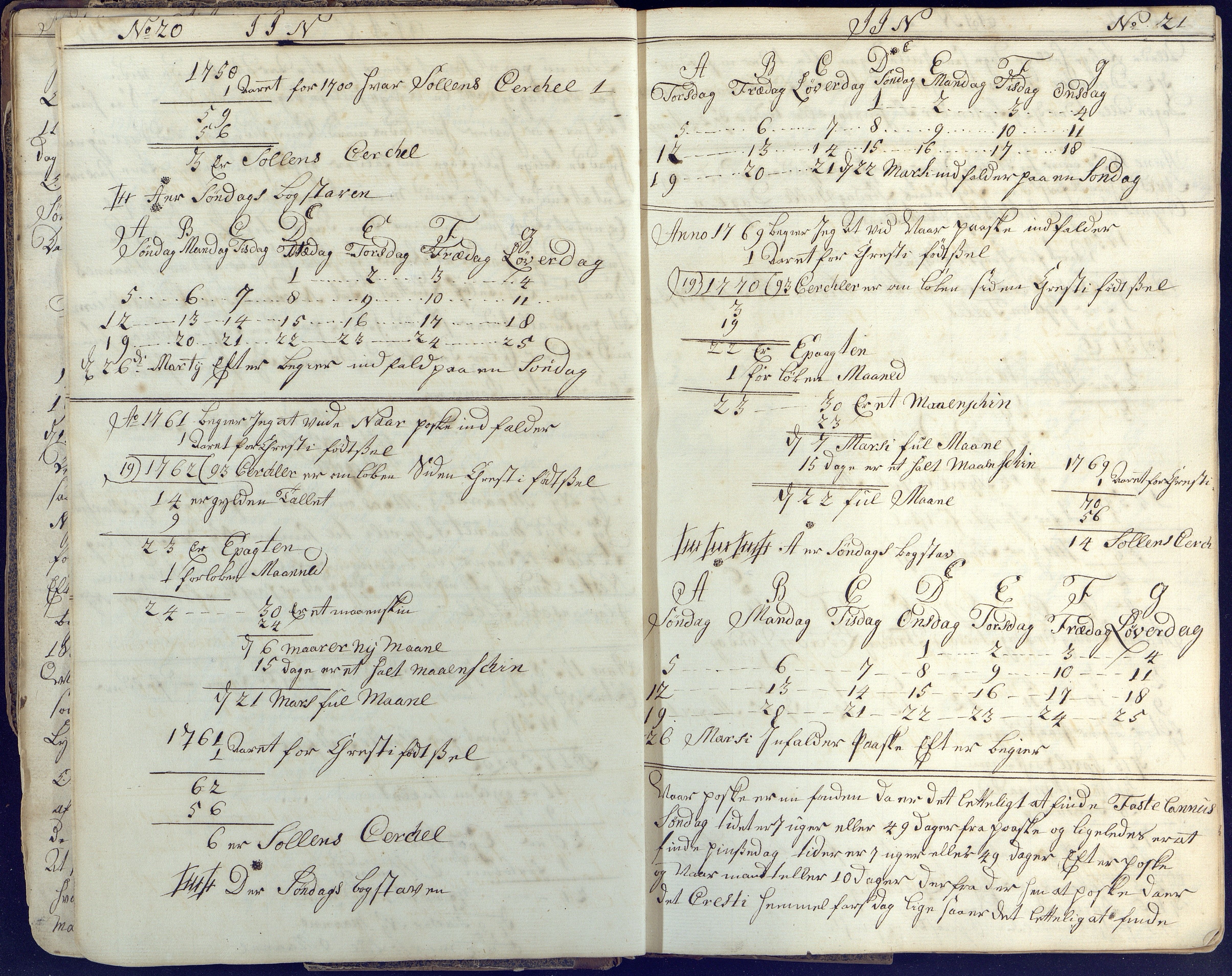 Fartøysarkivet, AAKS/PA-1934/F/L0176/0005: Flere fartøy (se mappenivå) / Ingeborg Maria (snov), 1766-1768, s. 20-21