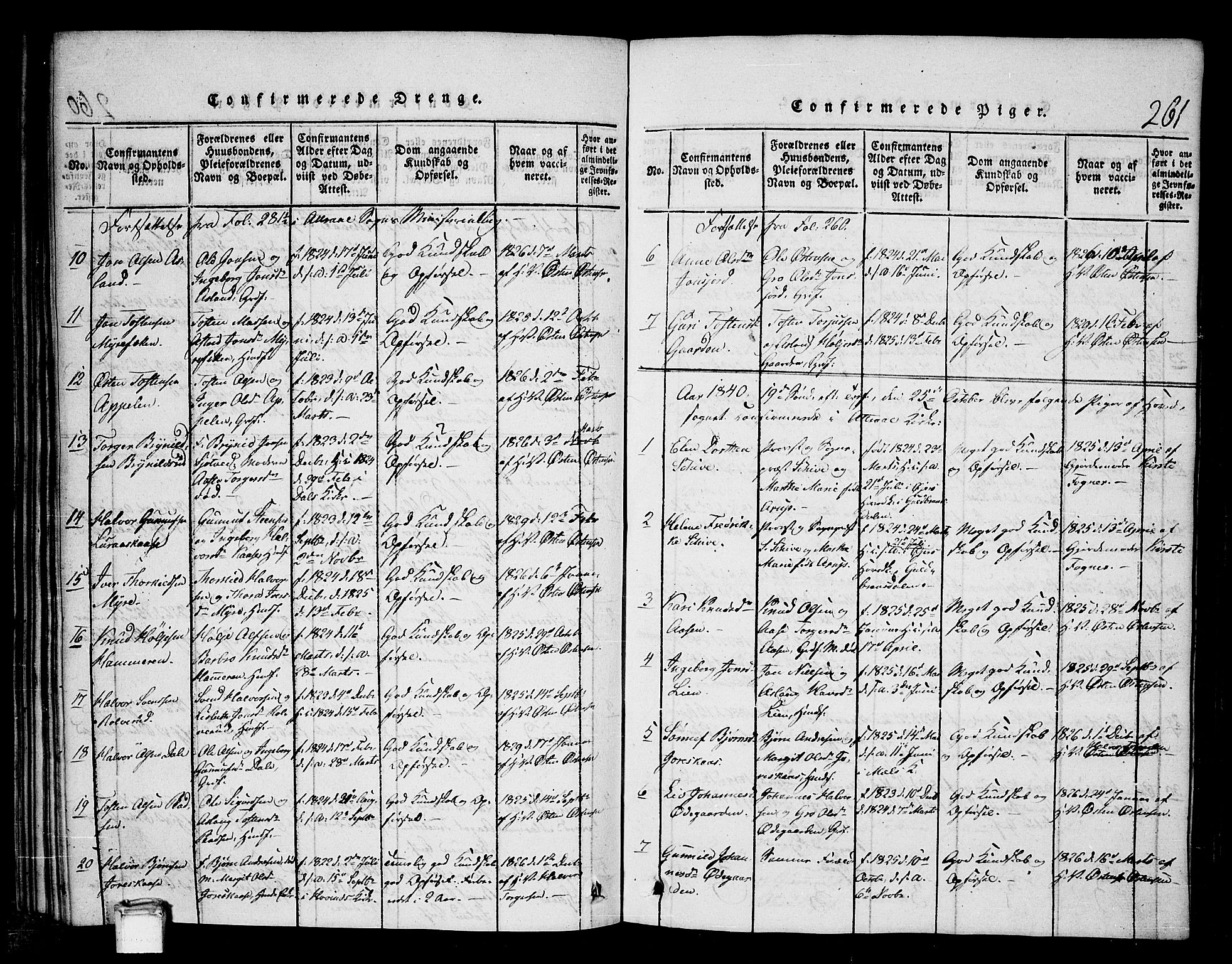Tinn kirkebøker, AV/SAKO-A-308/G/Gb/L0001: Klokkerbok nr. II 1 /2, 1837-1850, s. 261