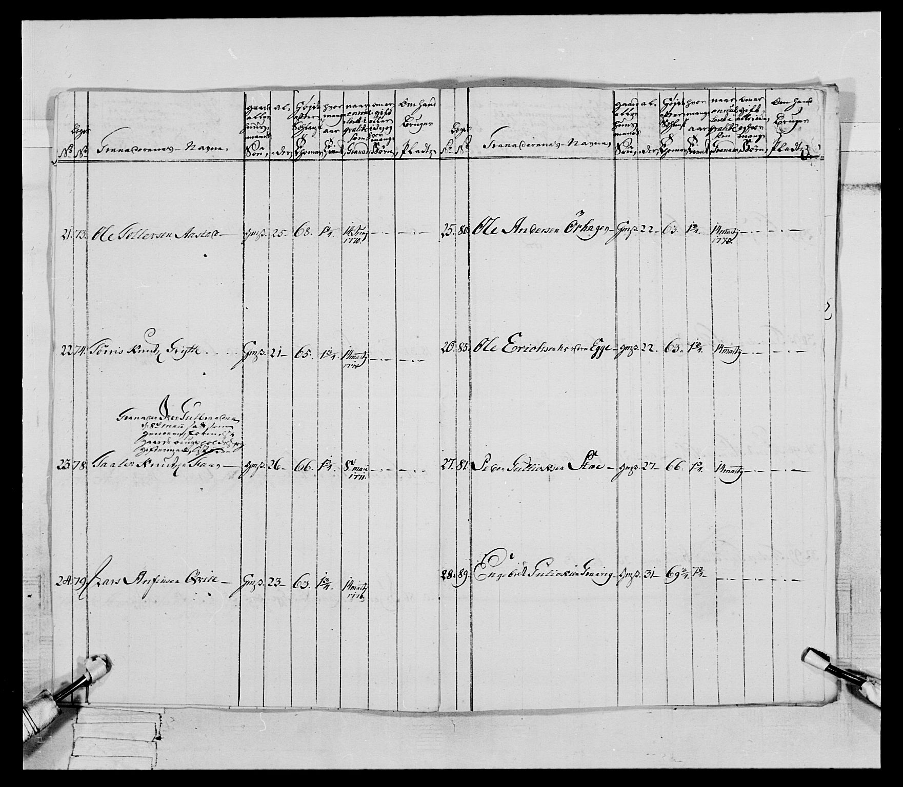 Generalitets- og kommissariatskollegiet, Det kongelige norske kommissariatskollegium, AV/RA-EA-5420/E/Eh/L0062: 2. Opplandske nasjonale infanteriregiment, 1769-1773, s. 200