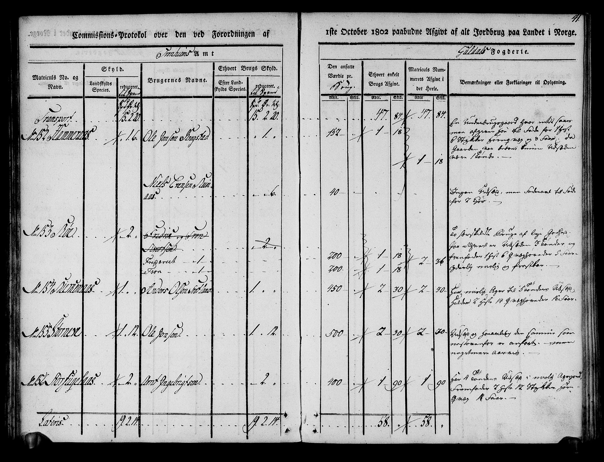 Rentekammeret inntil 1814, Realistisk ordnet avdeling, RA/EA-4070/N/Ne/Nea/L0136a: Orkdal og Gauldal fogderi. Kommisjonsprotokoll for Gauldalen, 1803, s. 42