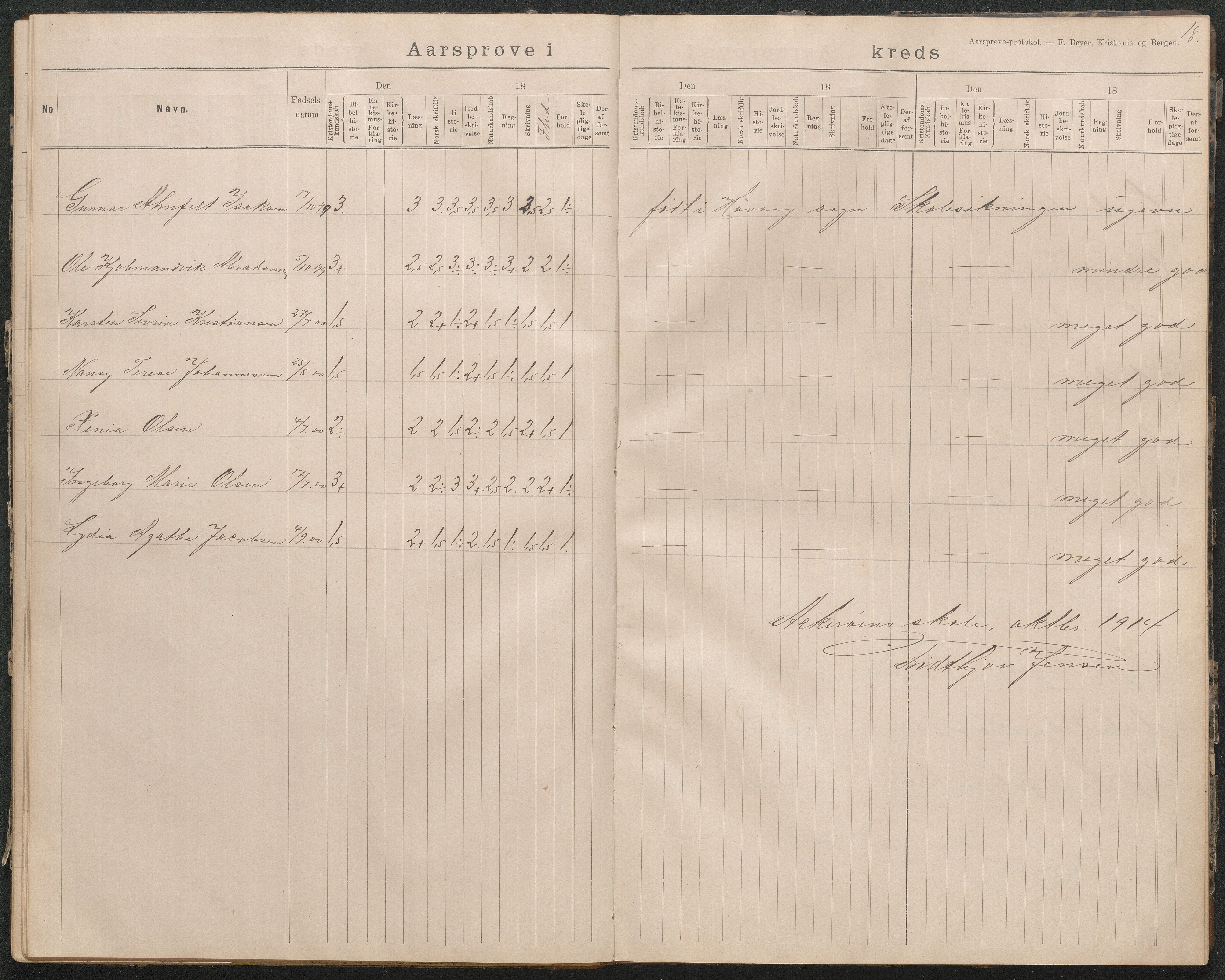 Høvåg kommune, AAKS/KA0927-PK/2/2/L0018: Åkerøy - Årsprøveprotokoll, 1894-1926, s. 18