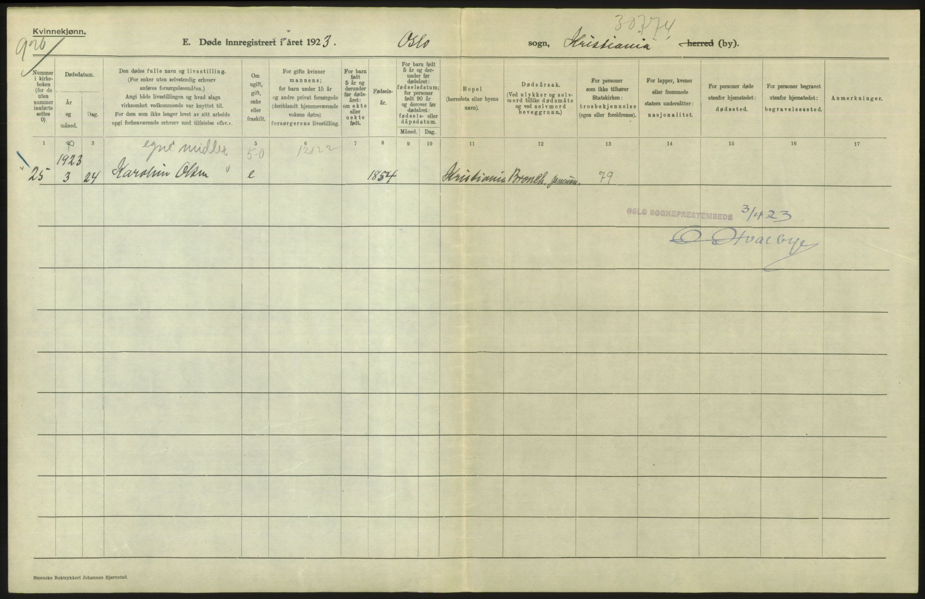 Statistisk sentralbyrå, Sosiodemografiske emner, Befolkning, RA/S-2228/D/Df/Dfc/Dfcc/L0009: Kristiania: Døde, 1923, s. 642