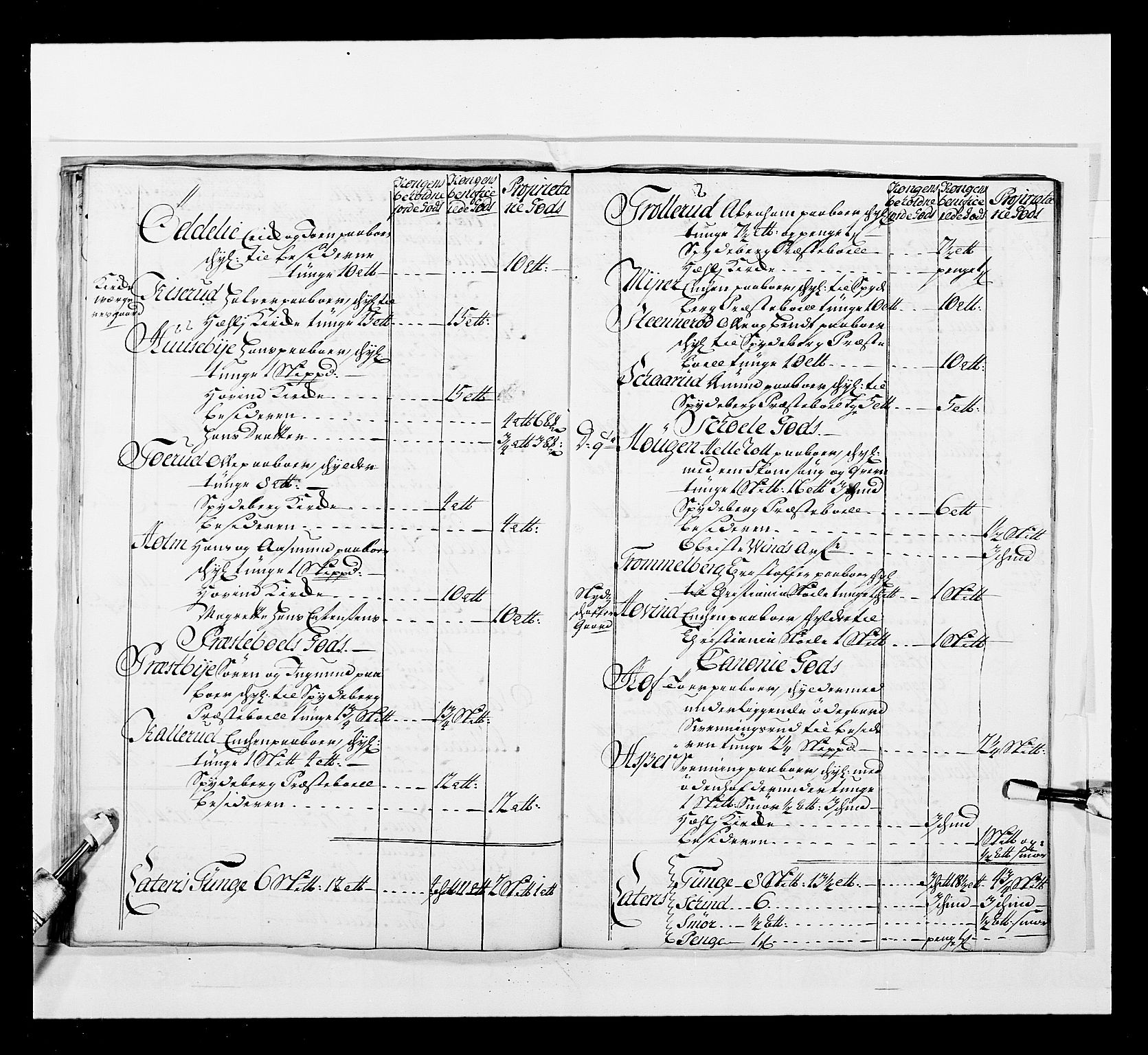 Stattholderembetet 1572-1771, AV/RA-EA-2870/Ek/L0037/0001: Jordebøker 1662-1720: / Forskjellige jordebøker og matrikler, 1674-1720, s. 355