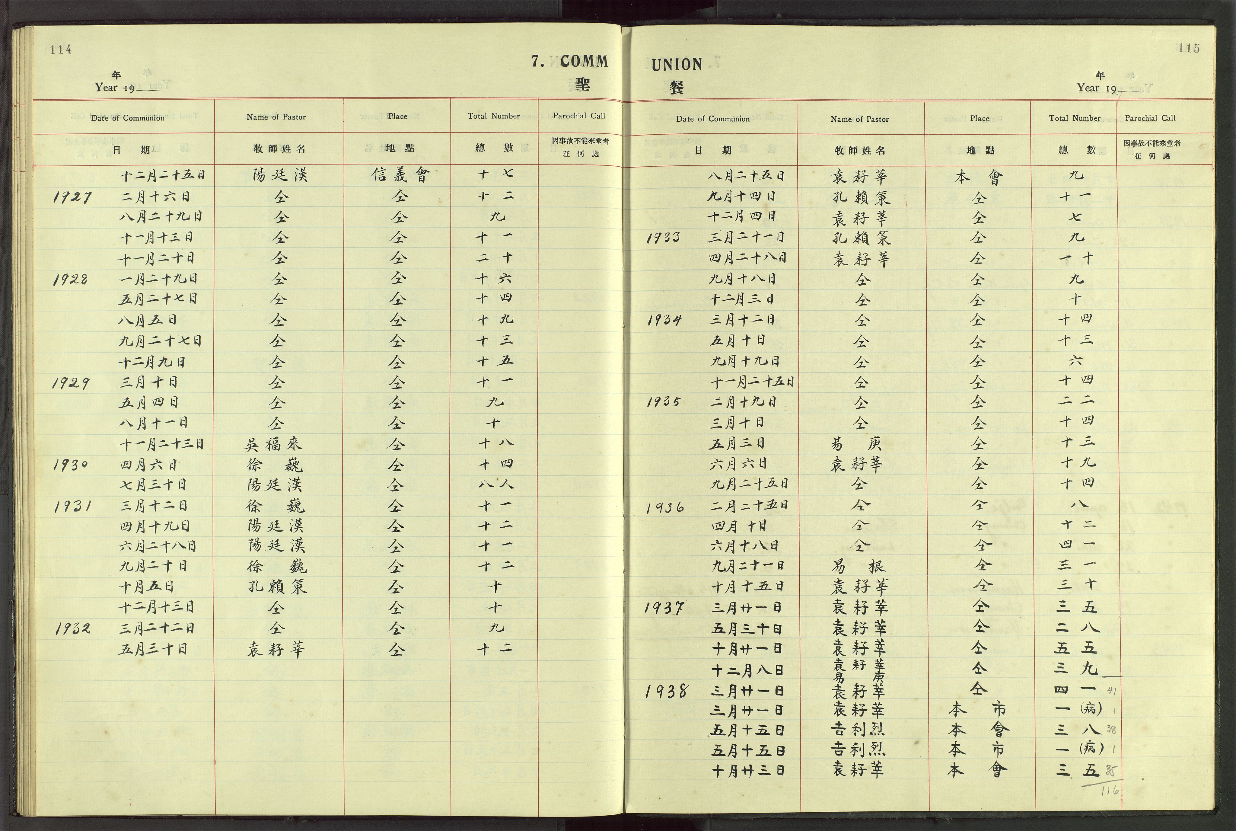 Det Norske Misjonsselskap - utland - Kina (Hunan), VID/MA-A-1065/Dm/L0053: Ministerialbok nr. 91, 1912-1948, s. 114-115