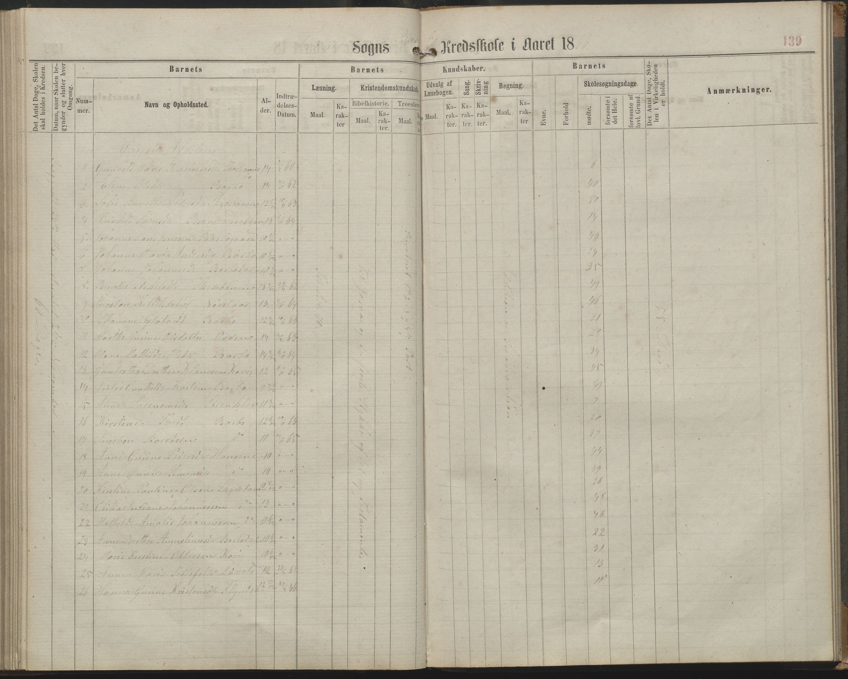 Arendal kommune, Katalog I, AAKS/KA0906-PK-I/07/L0161: Skoleprotokoll for 2. og 3. klasse, 1863-1877, s. 139