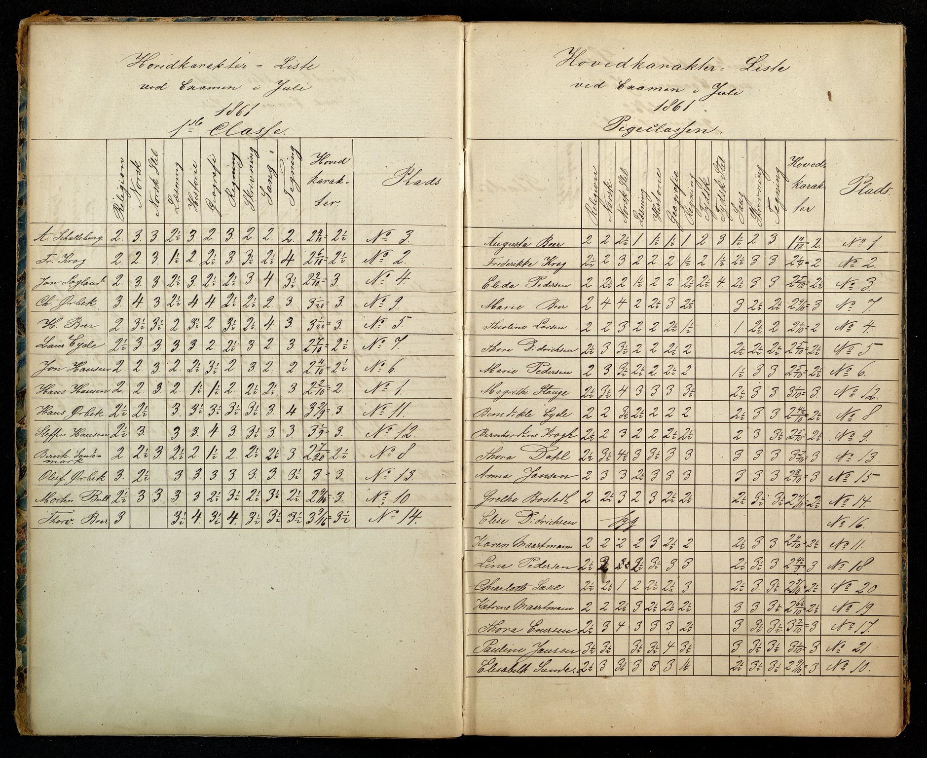 Flekkefjord By - Flekkefjord Høgre Almenskole, ARKSOR/1004FG551/G/L0001: Eksamensprotokoll, 1861-1910