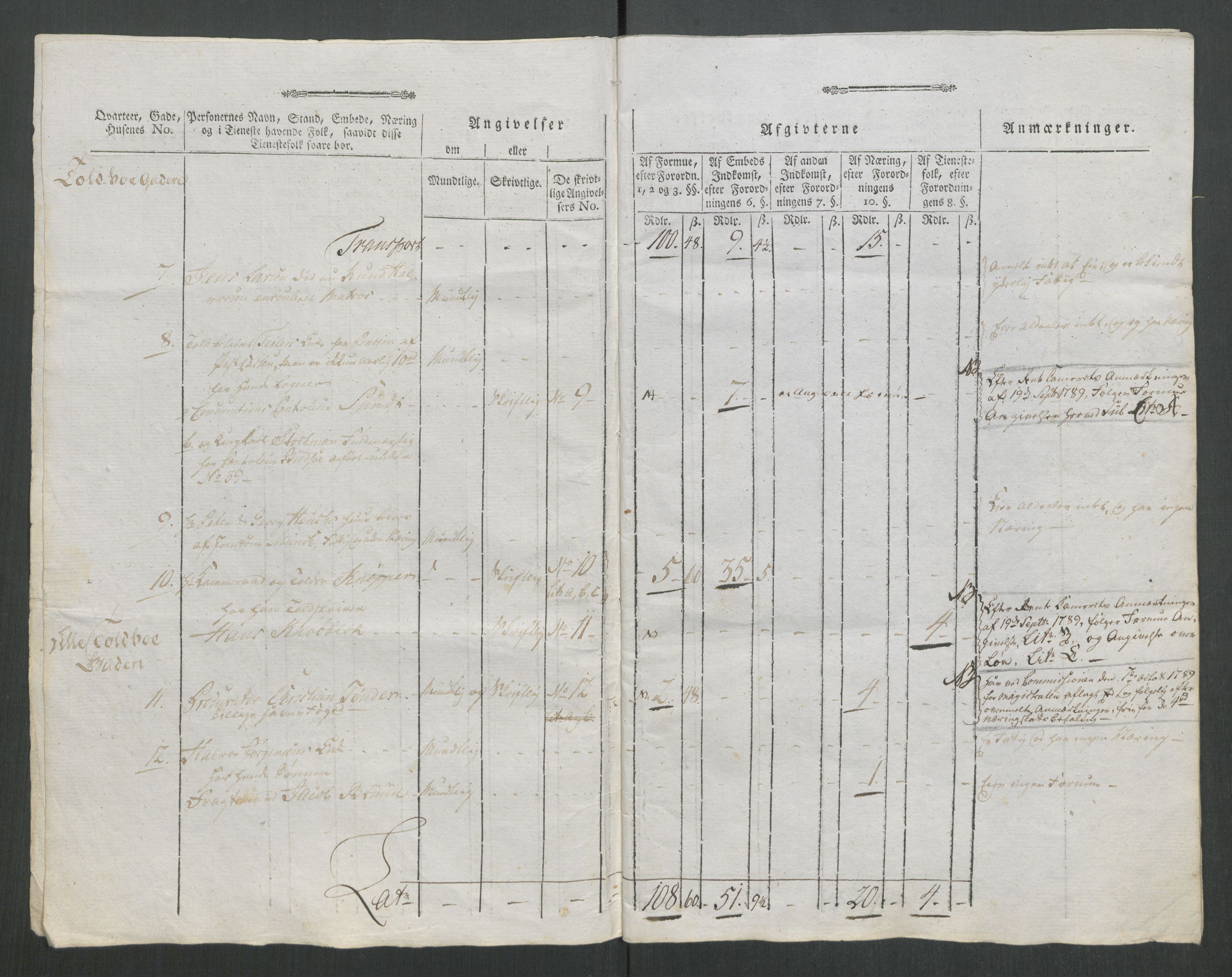 Rentekammeret inntil 1814, Reviderte regnskaper, Mindre regnskaper, AV/RA-EA-4068/Rf/Rfe/L0020: Kongsberg, Kragerø, Larvik, 1789, s. 199